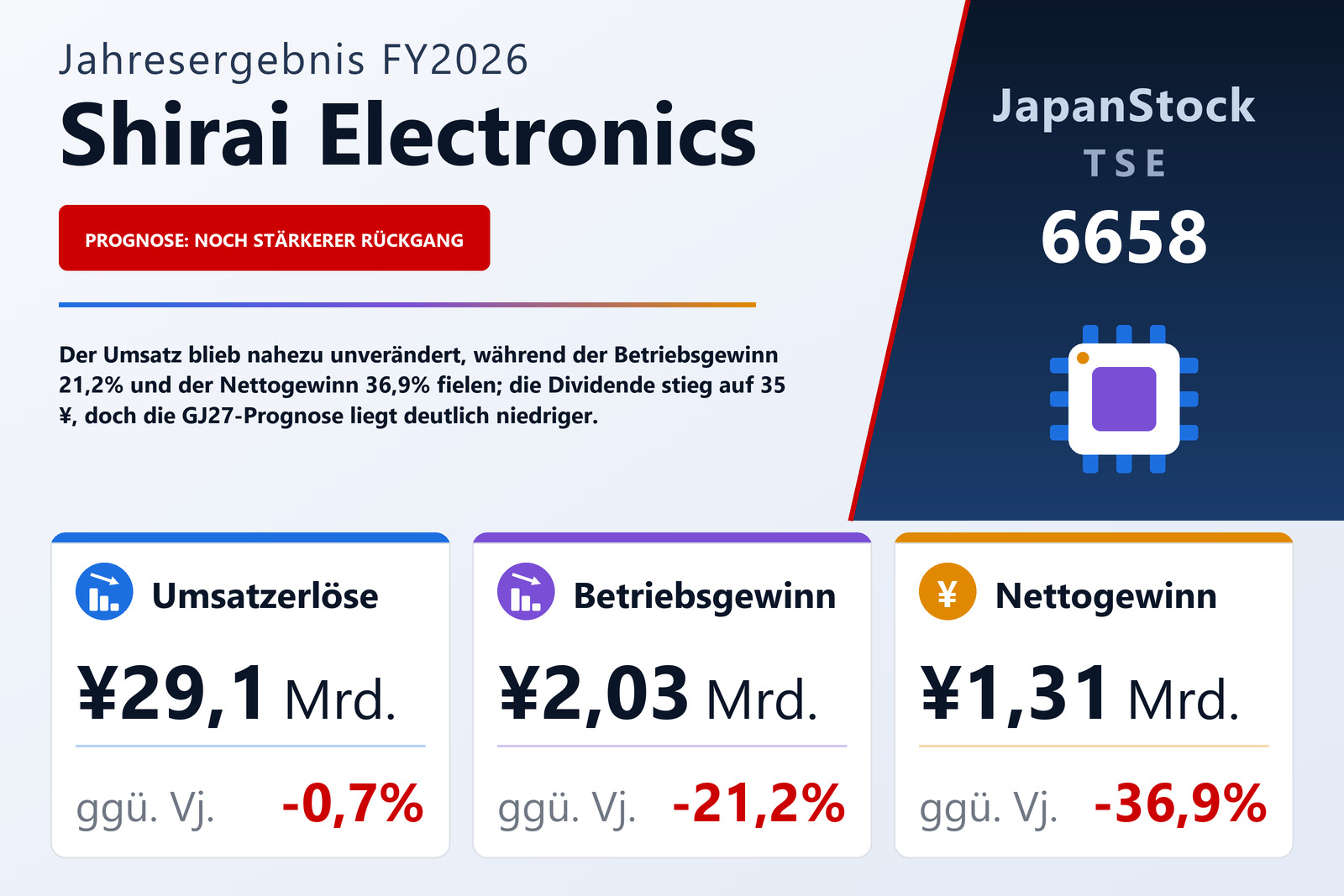 Übersicht der Shirai Electronics-Zahlen FY2026