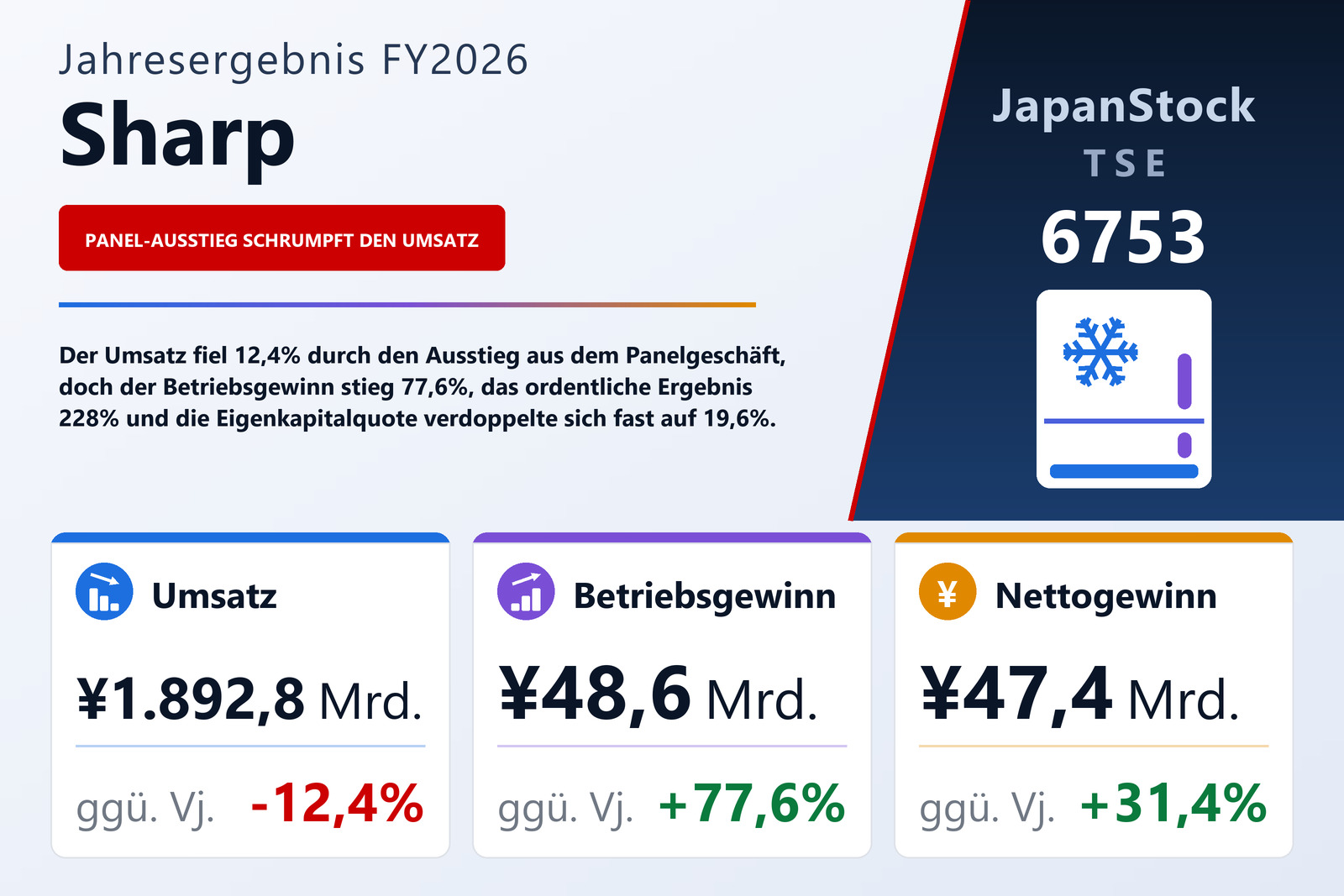 Übersicht der Sharp-Zahlen FY2026