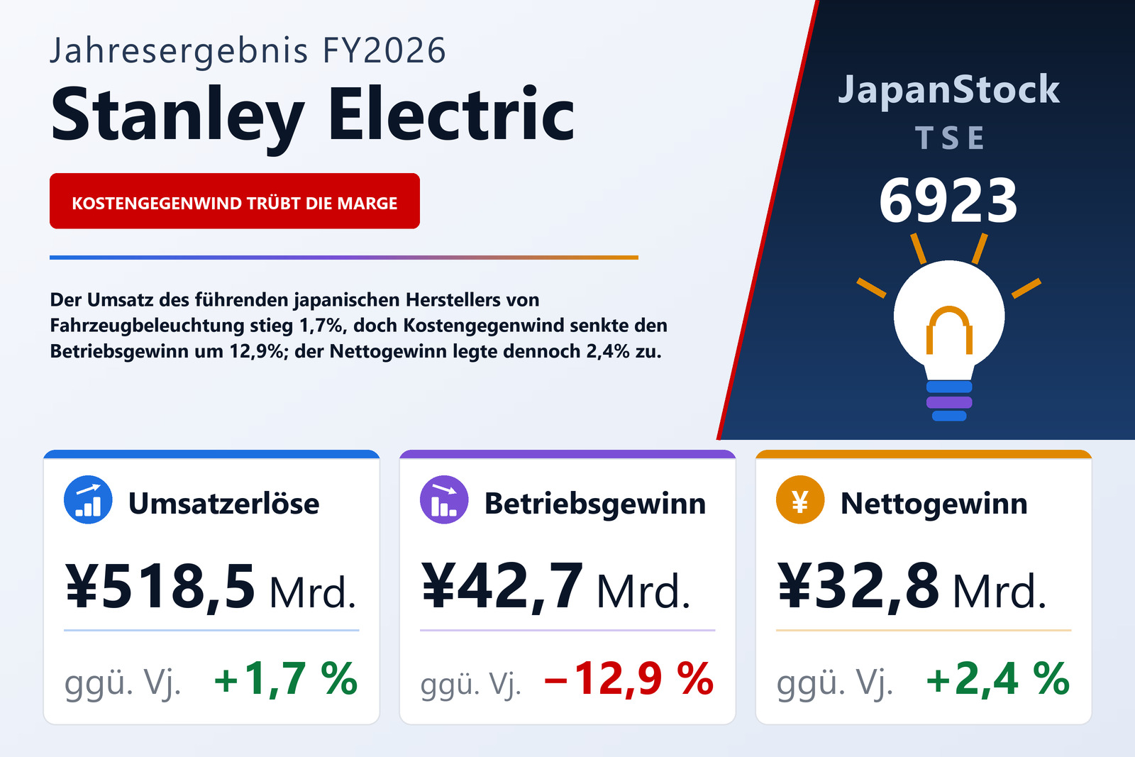 Übersicht der Stanley Electric-Zahlen FY2026