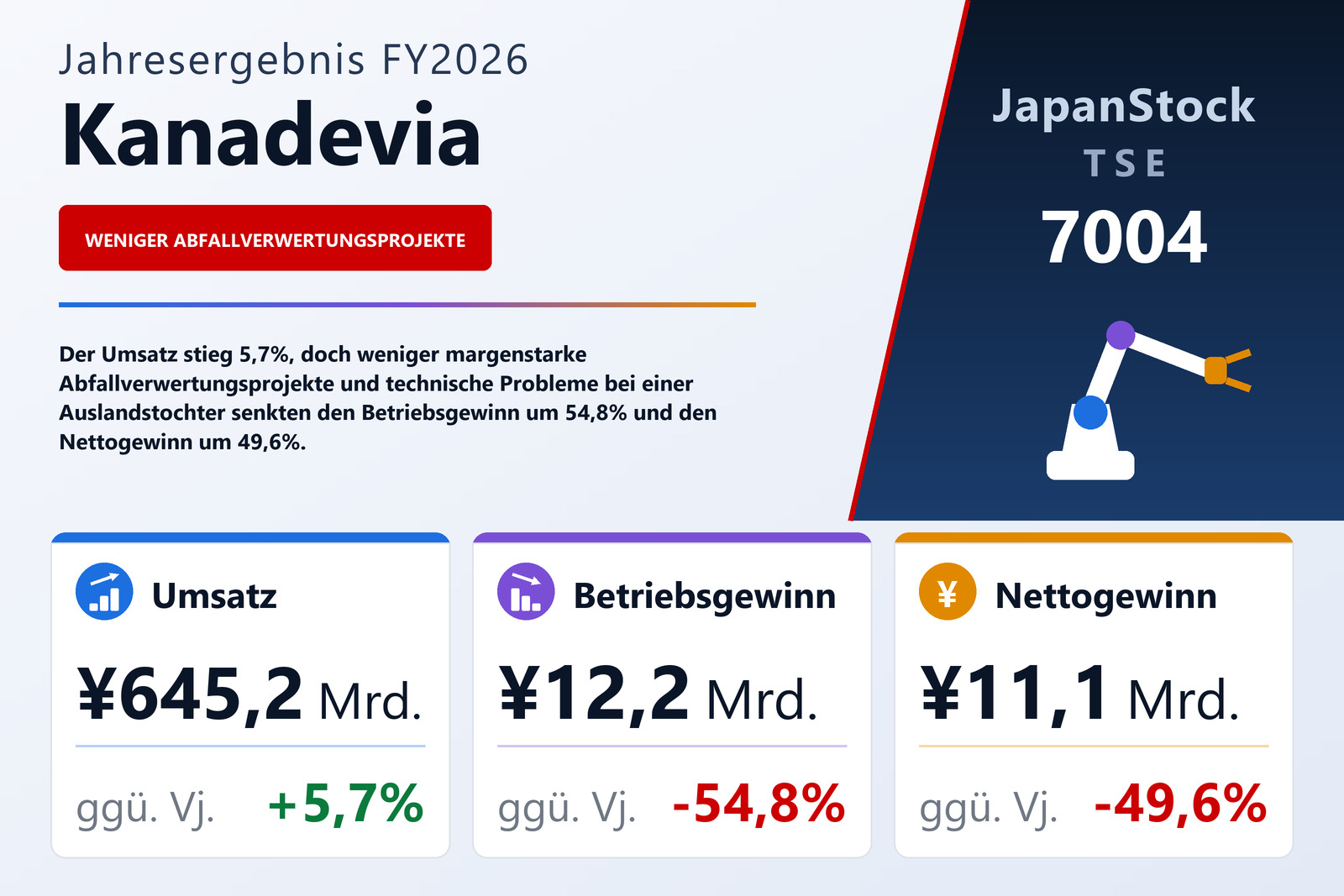 Übersicht der Kanadevia-Zahlen FY2026