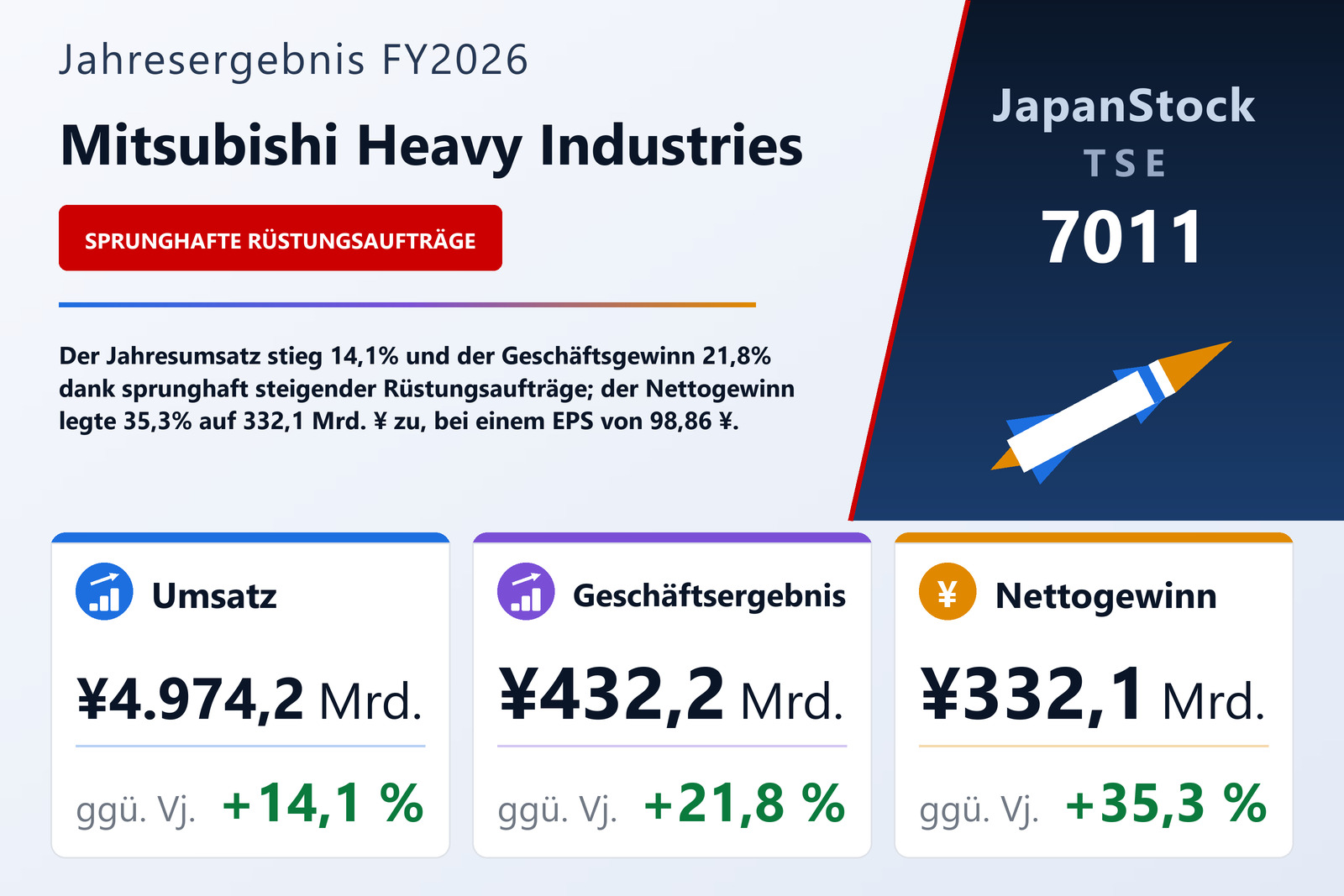 Übersicht der Mitsubishi Heavy Industries-Zahlen FY2026