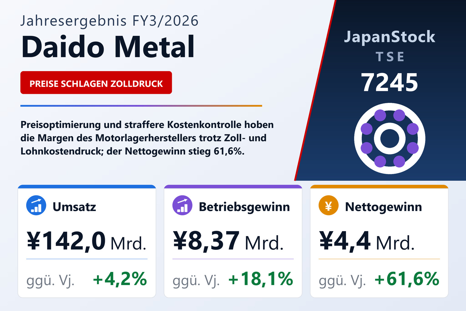 Übersicht der Daido Metal-Zahlen FY3/2026