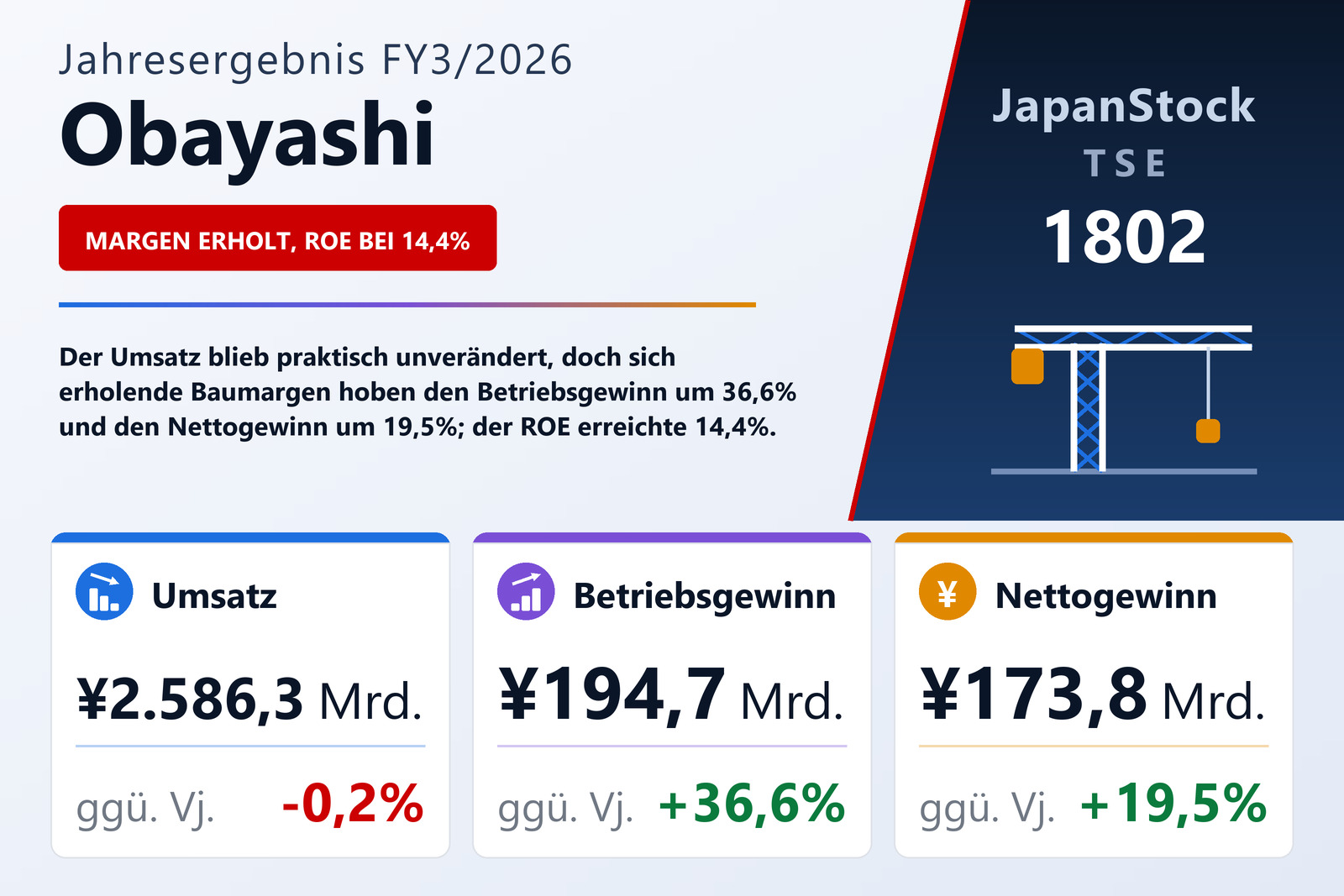 Übersicht der Obayashi-Zahlen FY3/2026
