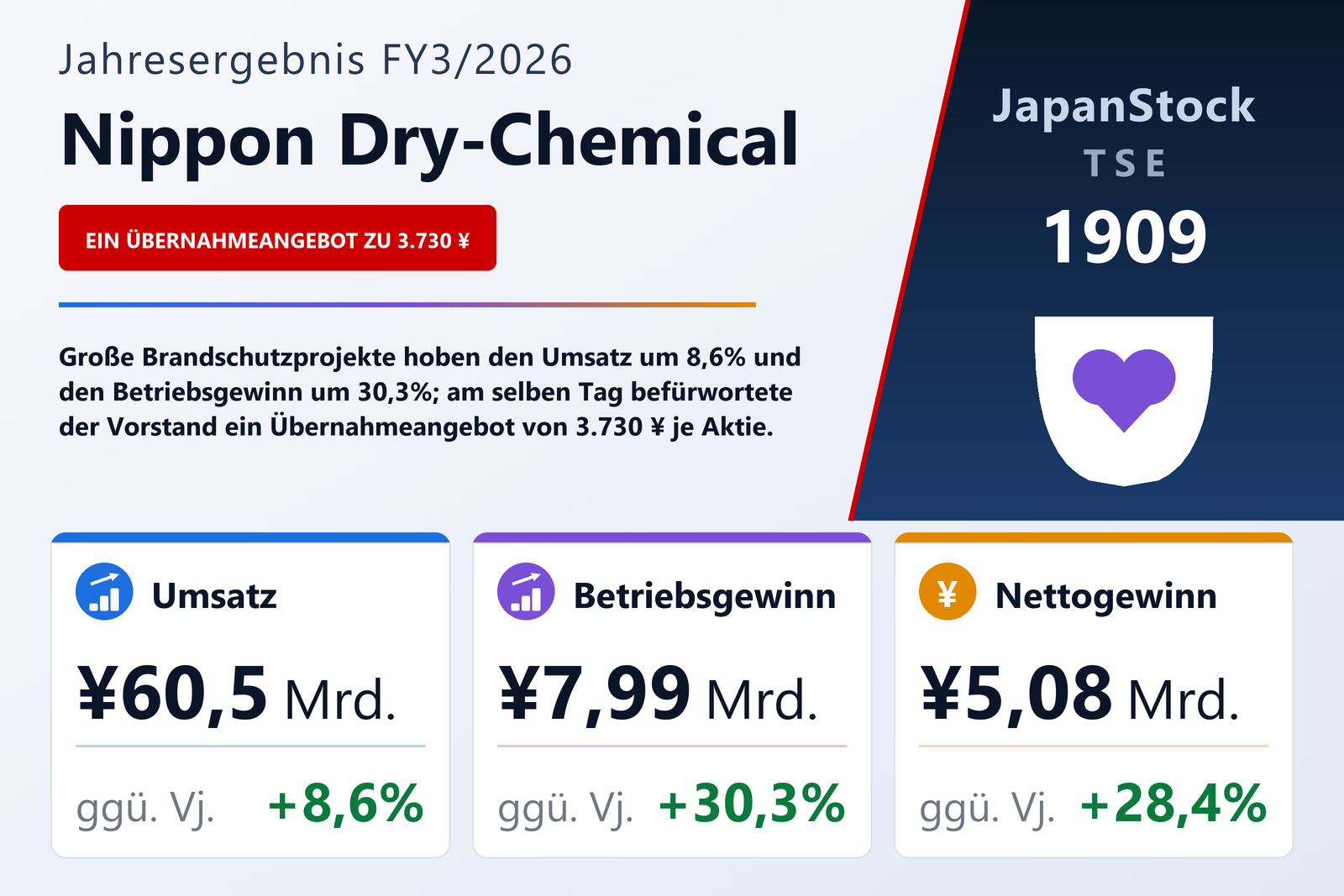Übersicht der Nippon Dry-Chemical-Zahlen FY3/2026