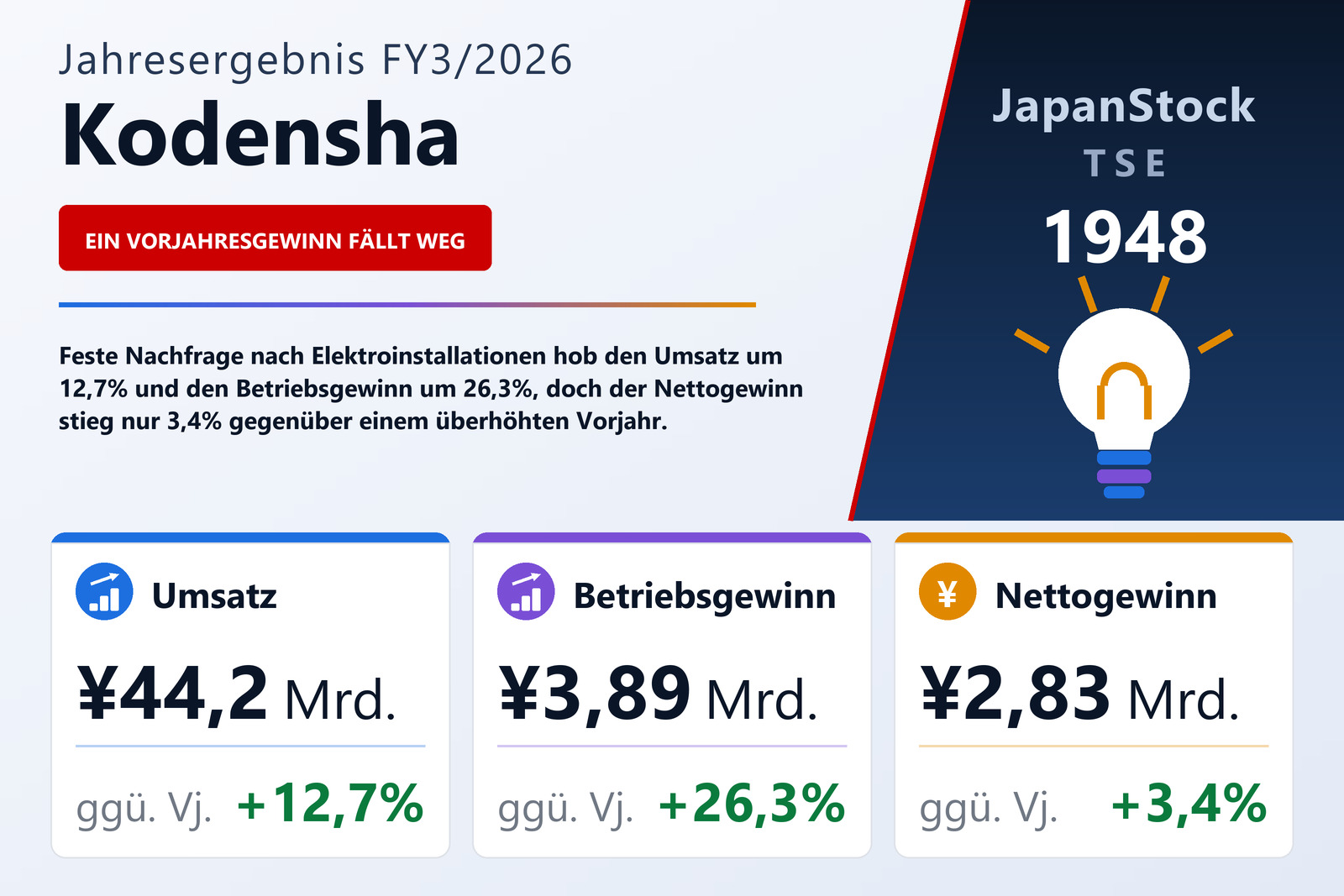Übersicht der Kodensha-Zahlen FY3/2026