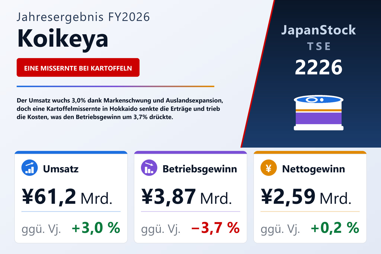 Übersicht der Koikeya-Zahlen FY2026