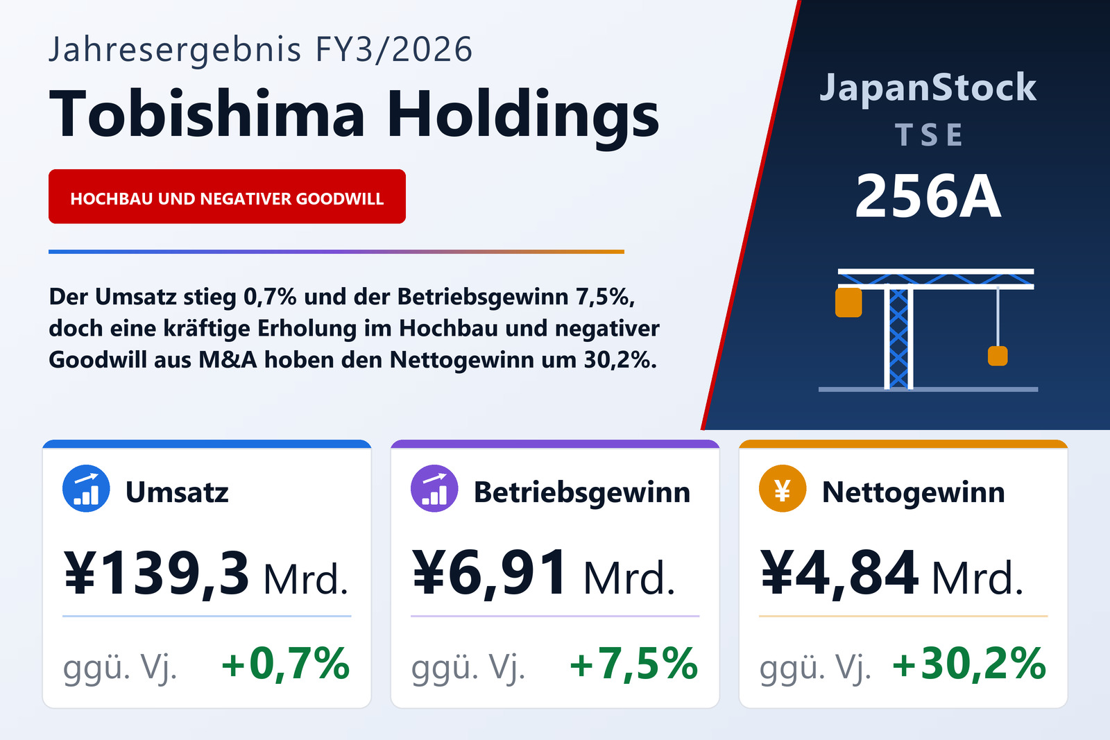 Übersicht der Tobishima Holdings-Zahlen FY3/2026