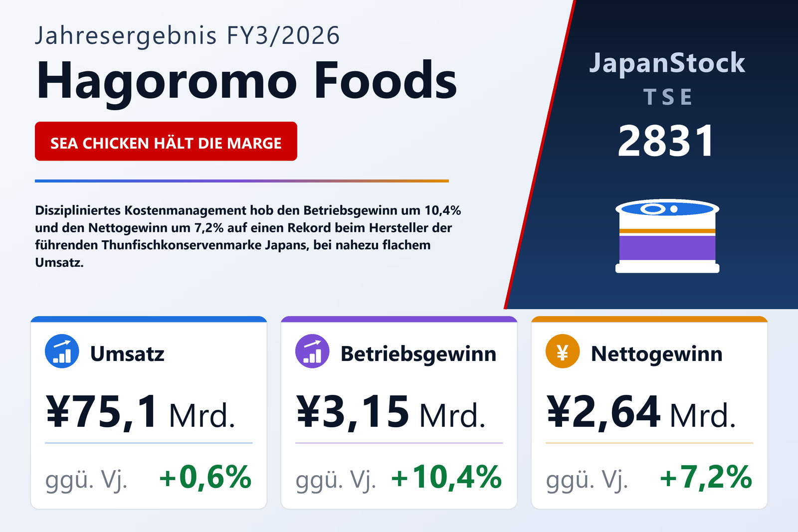 Übersicht der Hagoromo Foods-Zahlen FY3/2026