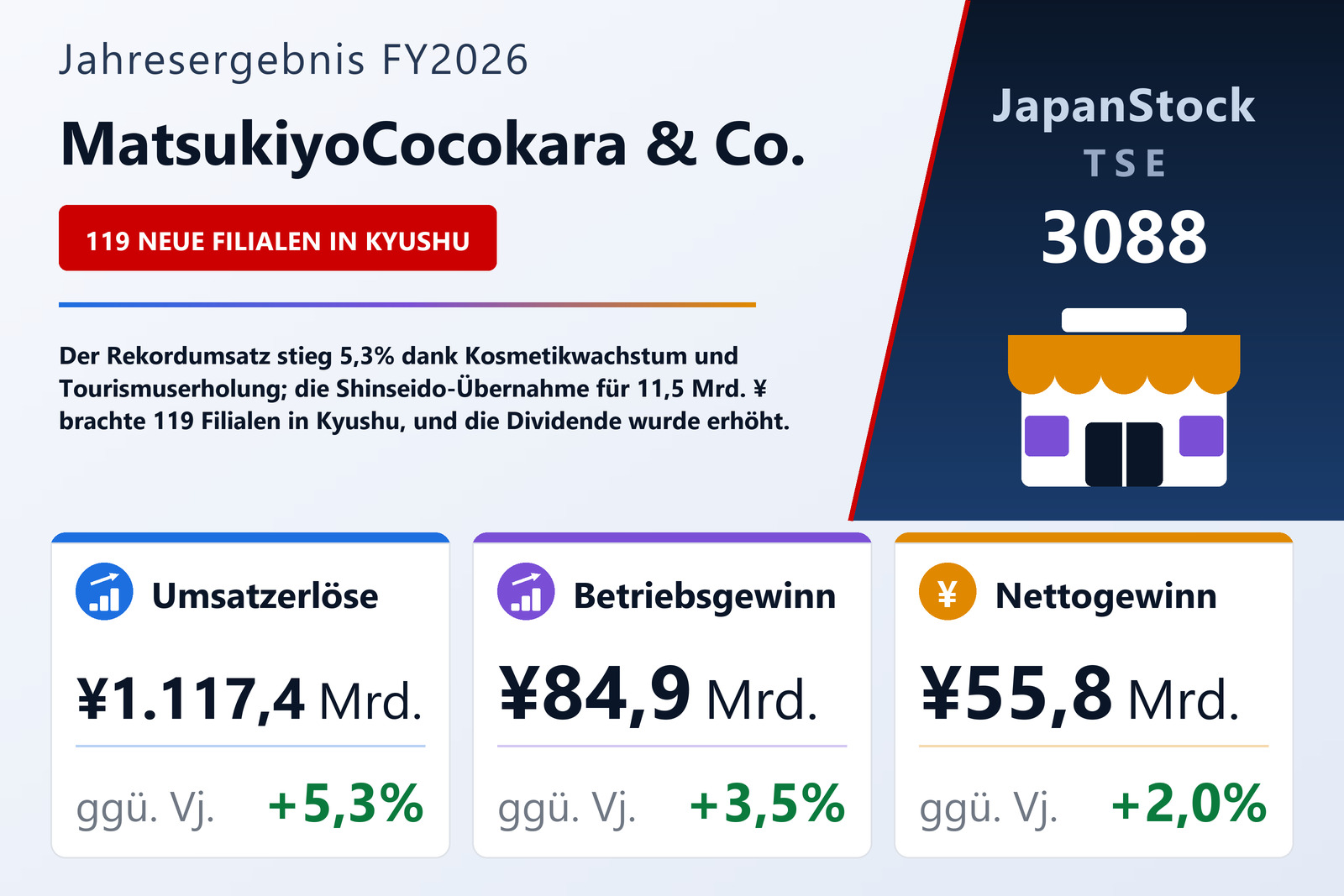Übersicht der MatsukiyoCocokara & Co.-Zahlen FY2026