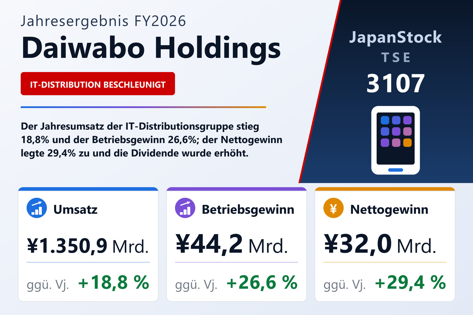 Übersicht der Daiwabo Holdings-Zahlen FY2026