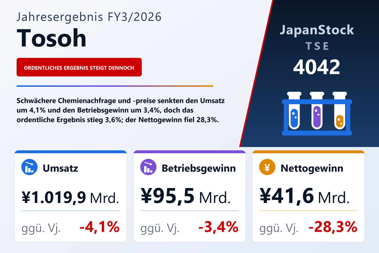 Übersicht der Tosoh-Zahlen FY3/2026