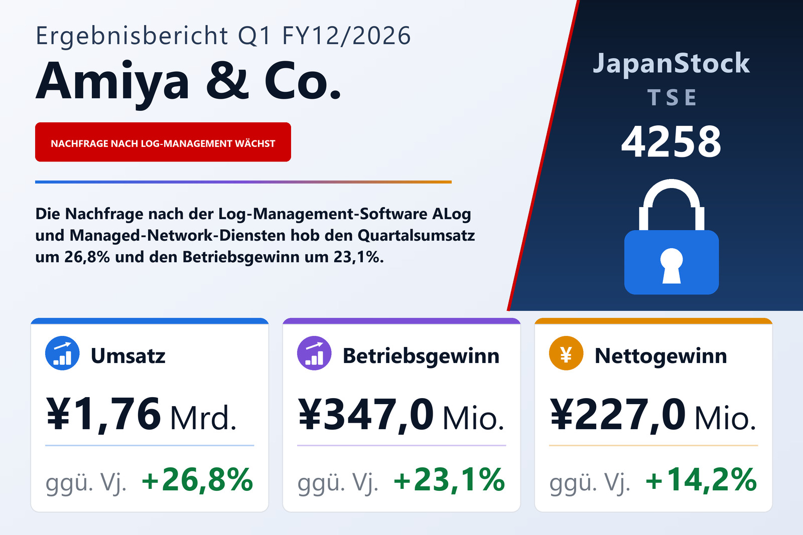 Übersicht der Amiya & Co.-Zahlen Q1 FY12/2026
