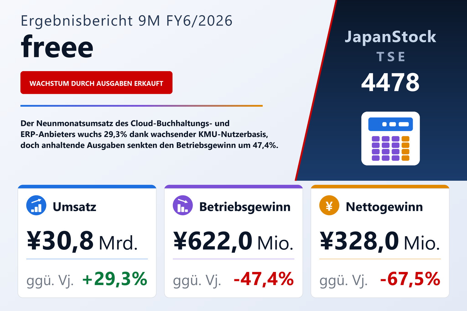 Übersicht der freee-Zahlen 9M FY6/2026