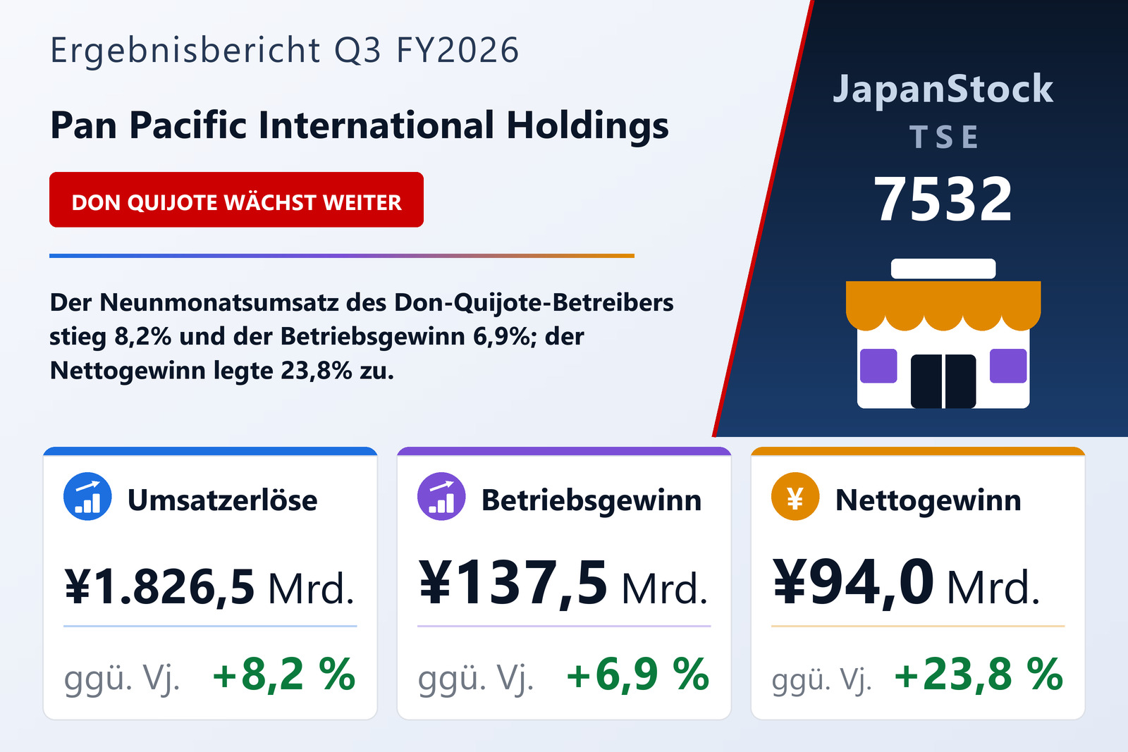 Übersicht der Pan Pacific International Holdings-Zahlen Q3 FY2026