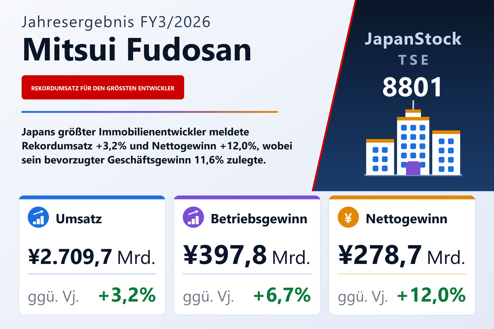 Übersicht der Mitsui Fudosan-Zahlen FY3/2026