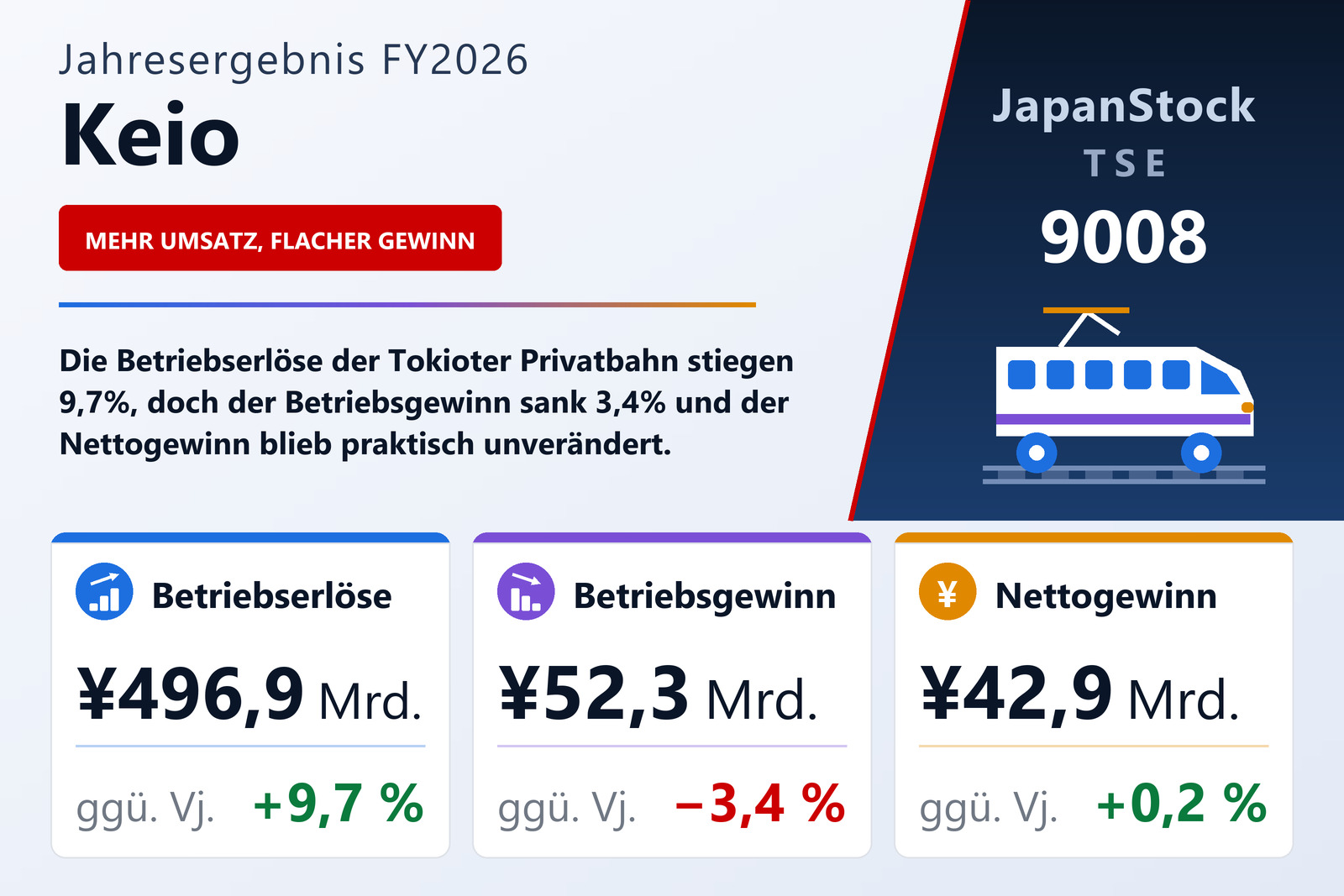 Übersicht der Keio-Zahlen FY2026