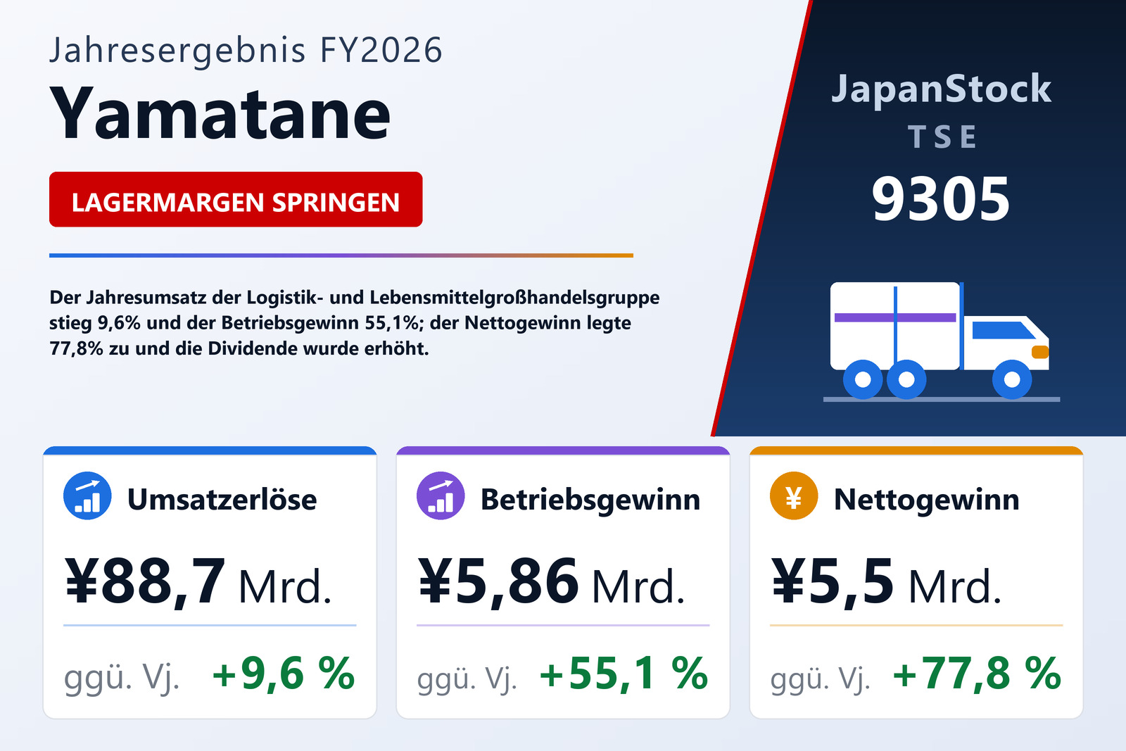 Übersicht der Yamatane-Zahlen FY2026