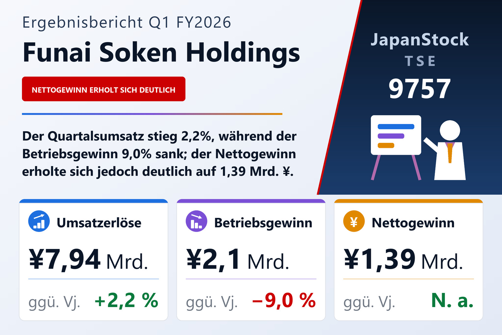 Übersicht der Funai Soken Holdings-Zahlen Q1 FY2026
