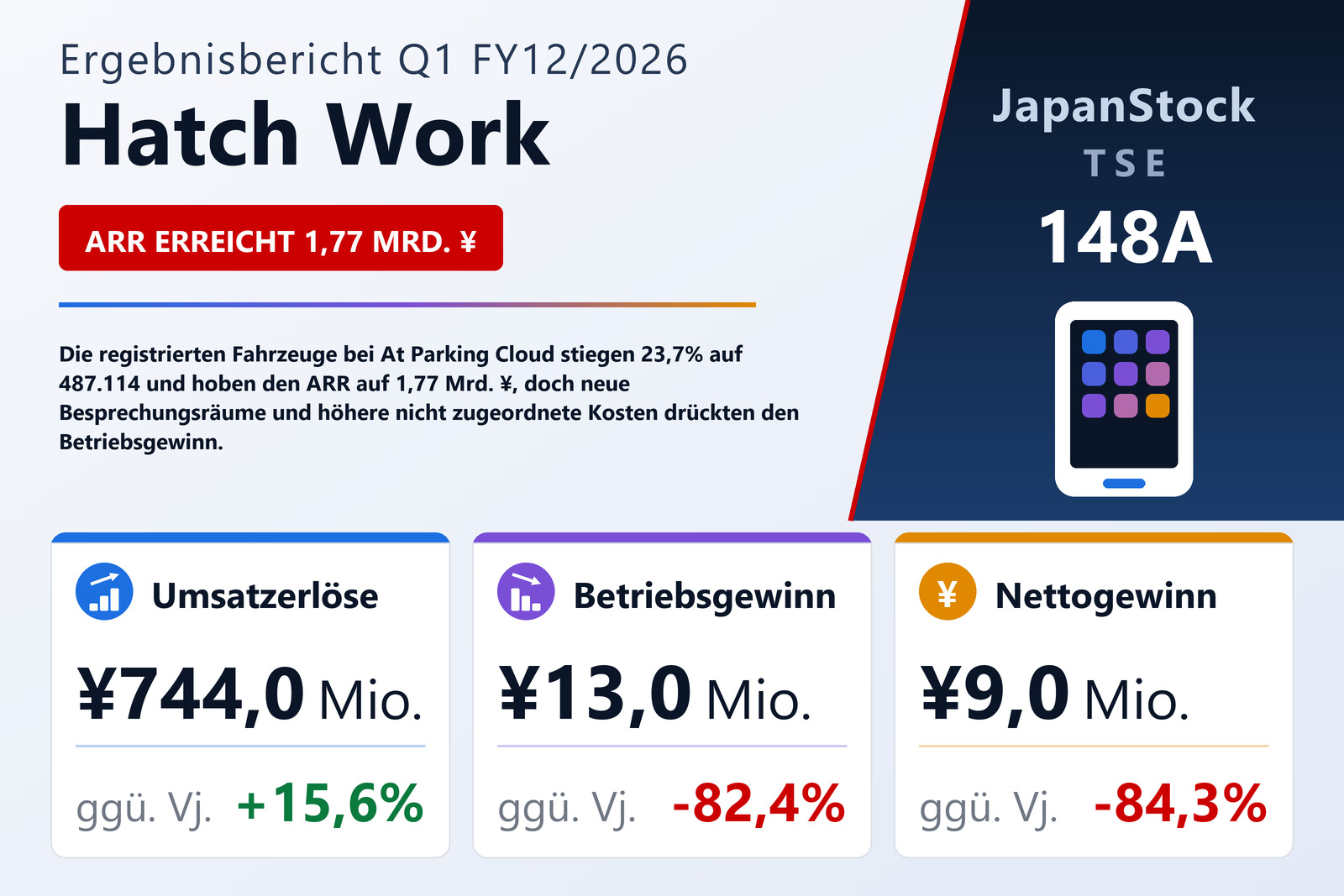 Übersicht der Hatch Work-Zahlen Q1 FY12/2026