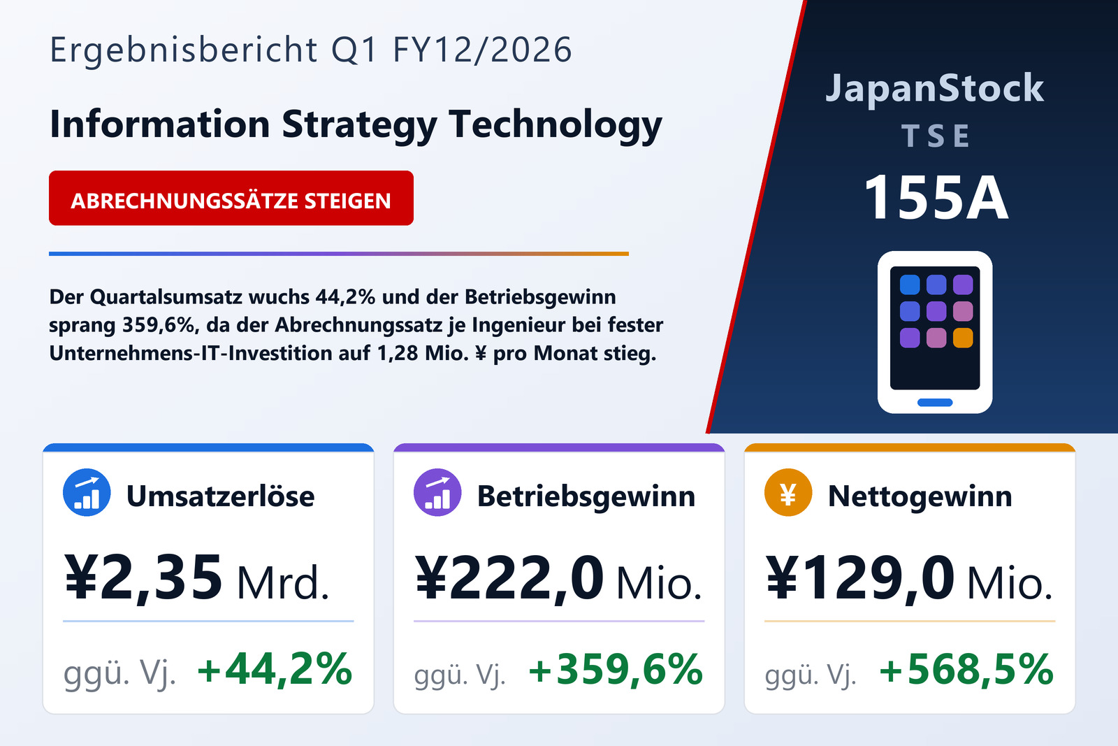 Übersicht der Information Strategy Technology-Zahlen Q1 FY12/2026