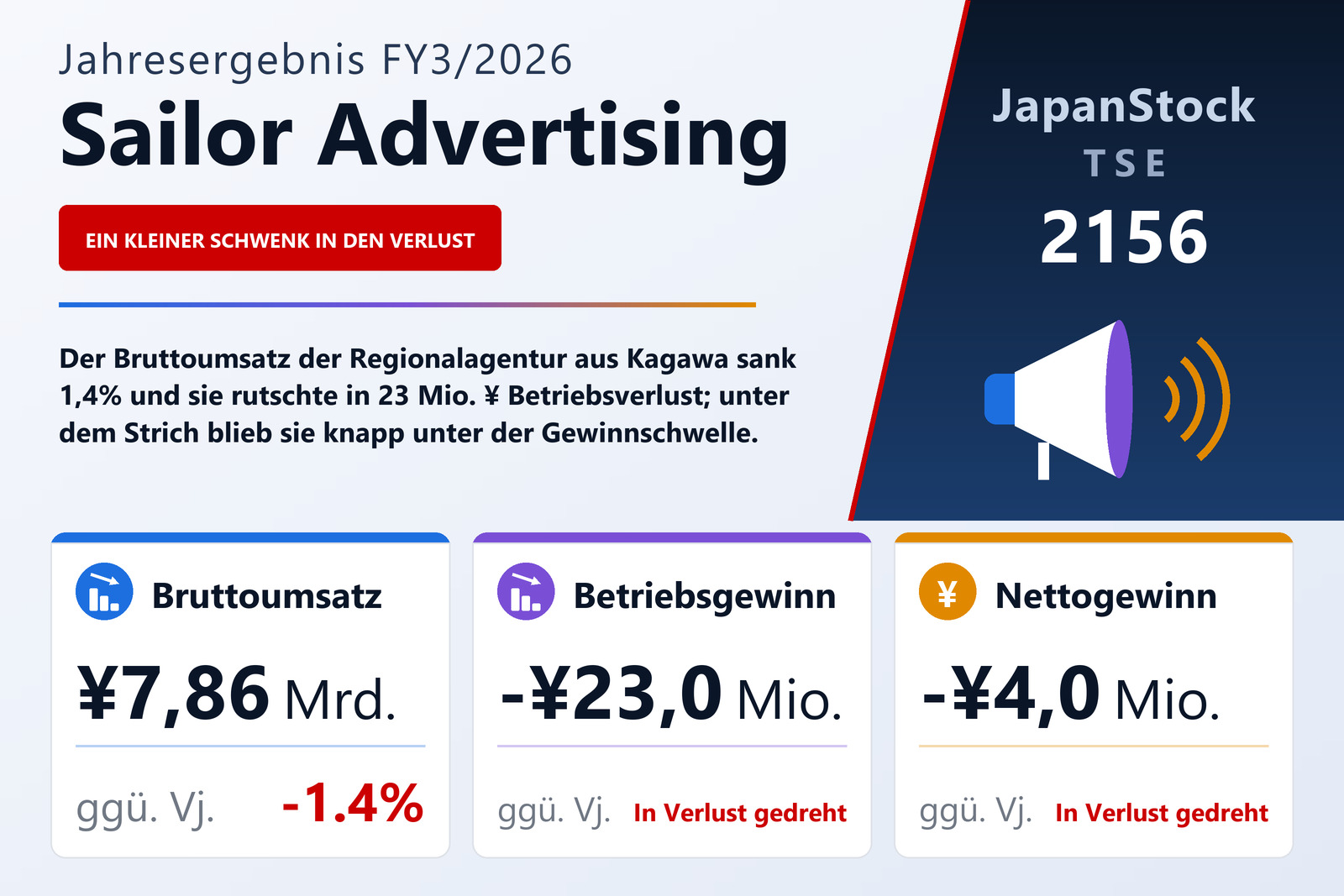 Übersicht der Sailor Advertising-Zahlen FY3/2026
