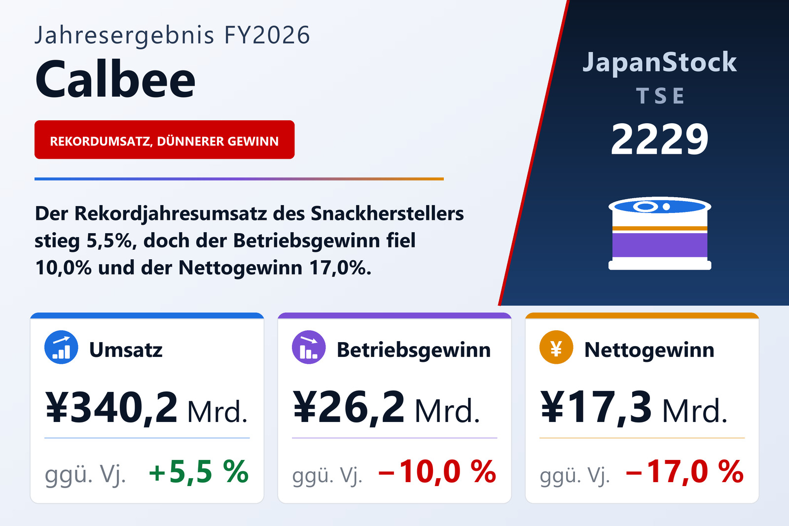 Übersicht der Calbee-Zahlen FY2026