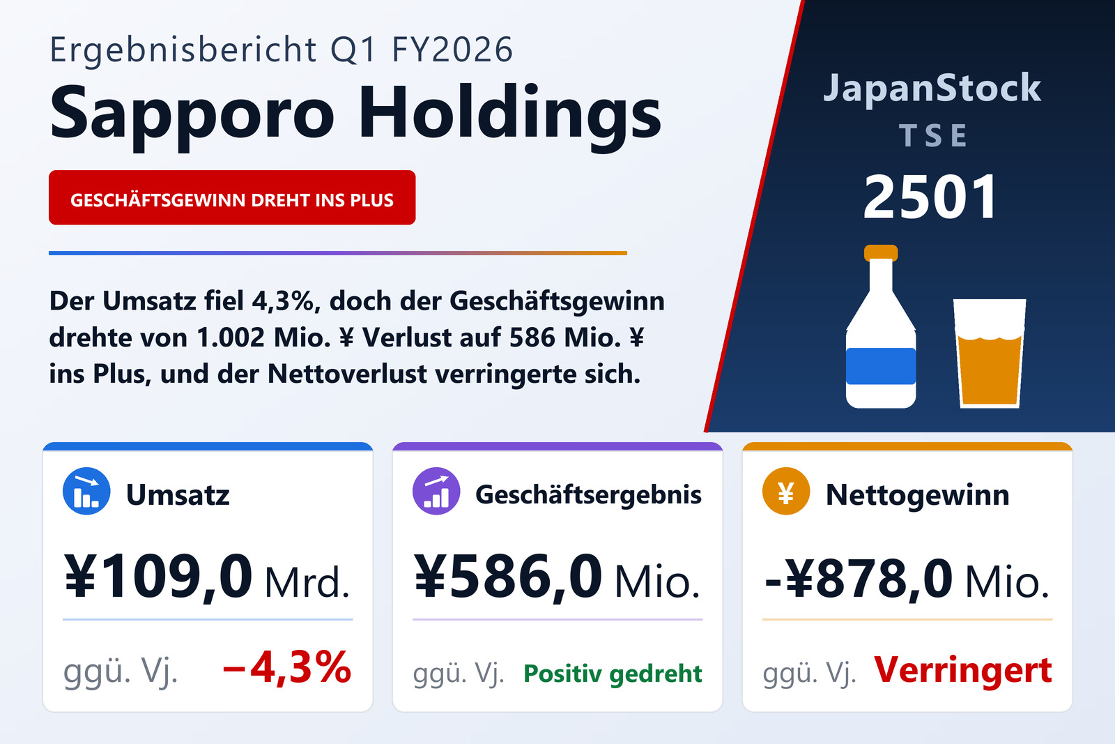 Übersicht der Sapporo Holdings-Zahlen Q1 FY2026