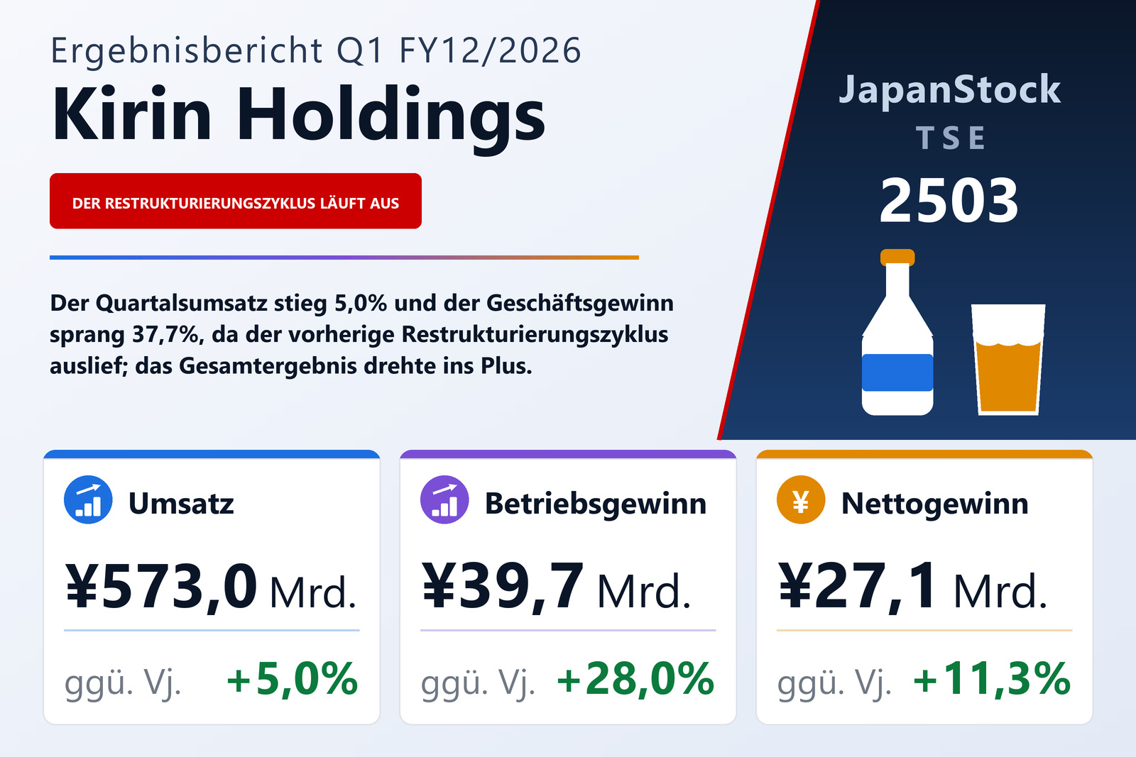 Übersicht der Kirin Holdings-Zahlen Q1 FY12/2026