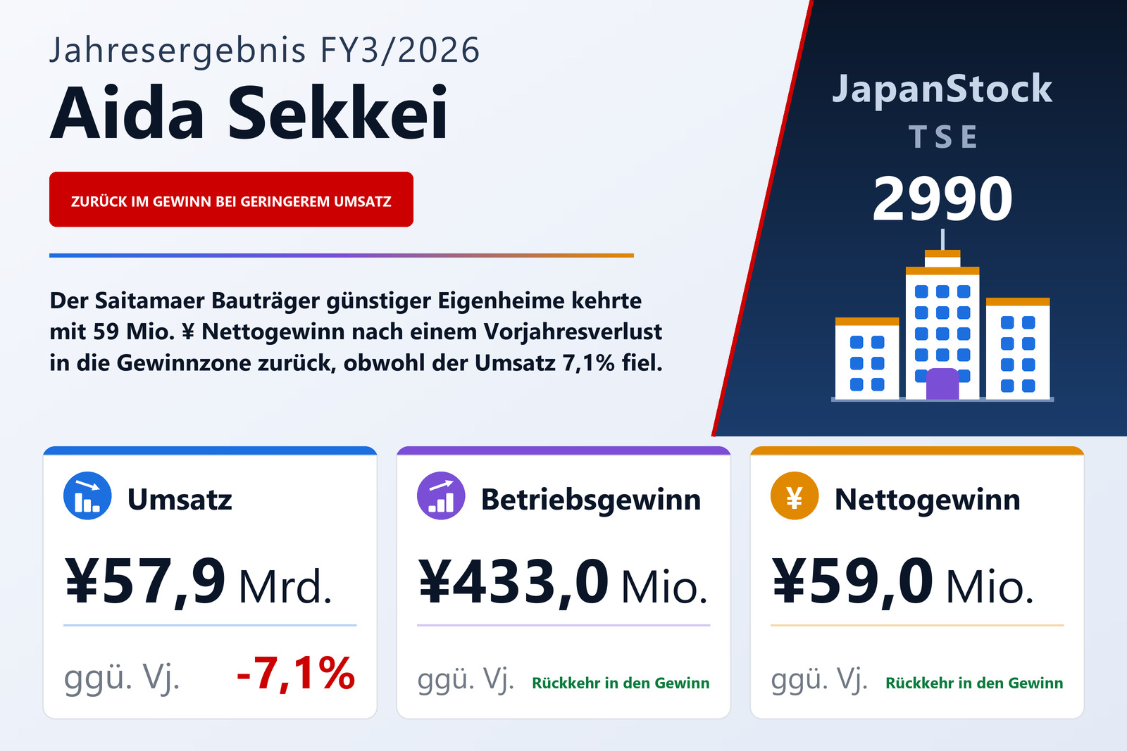 Übersicht der Aida Sekkei-Zahlen FY3/2026