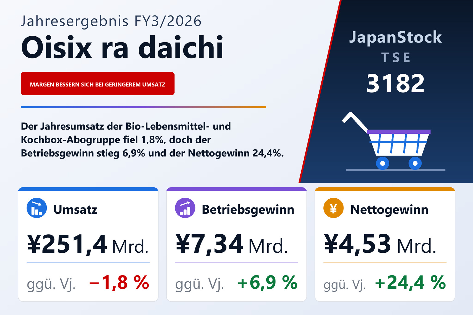 Übersicht der Oisix ra daichi-Zahlen FY3/2026
