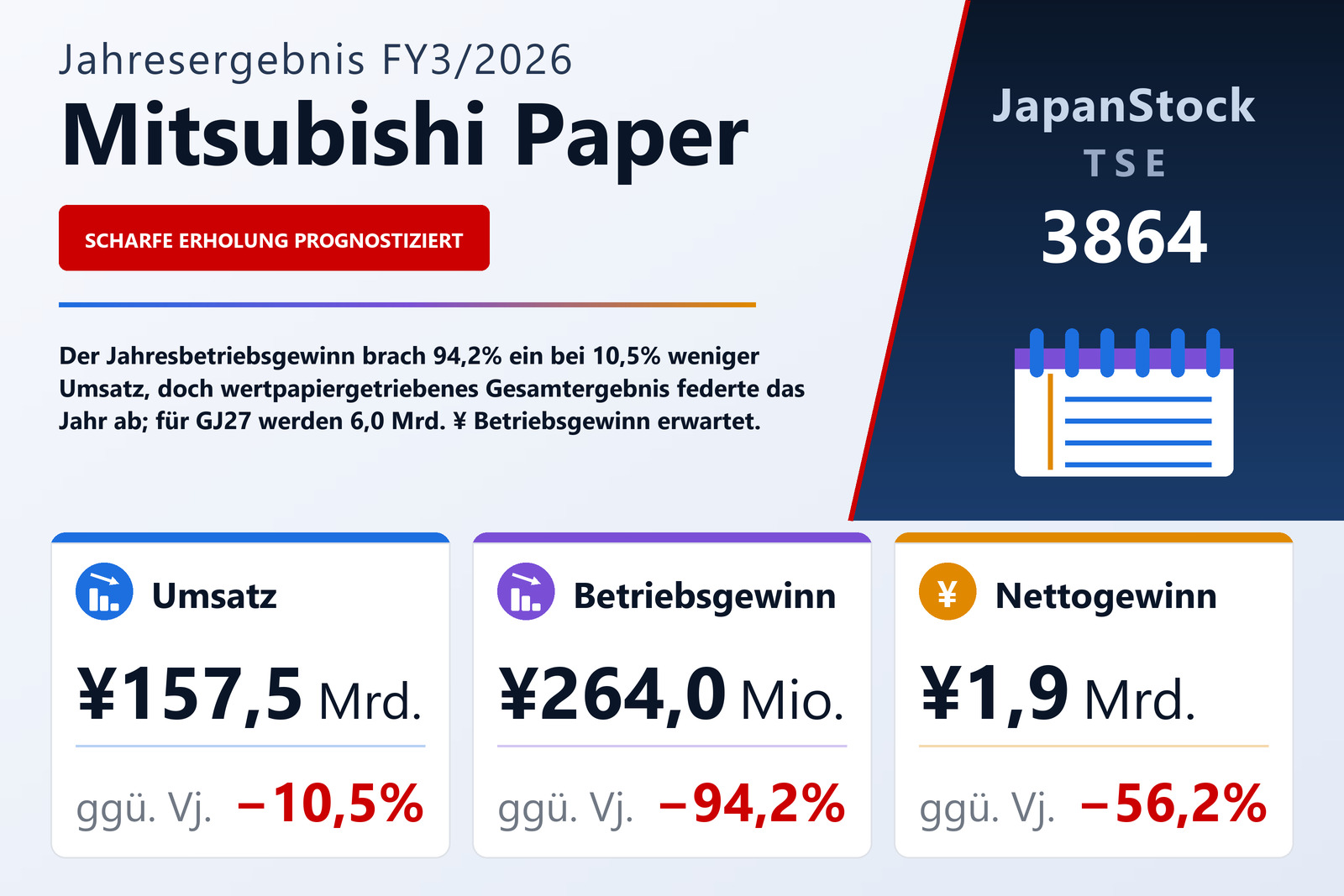 Übersicht der Mitsubishi Paper-Zahlen FY3/2026