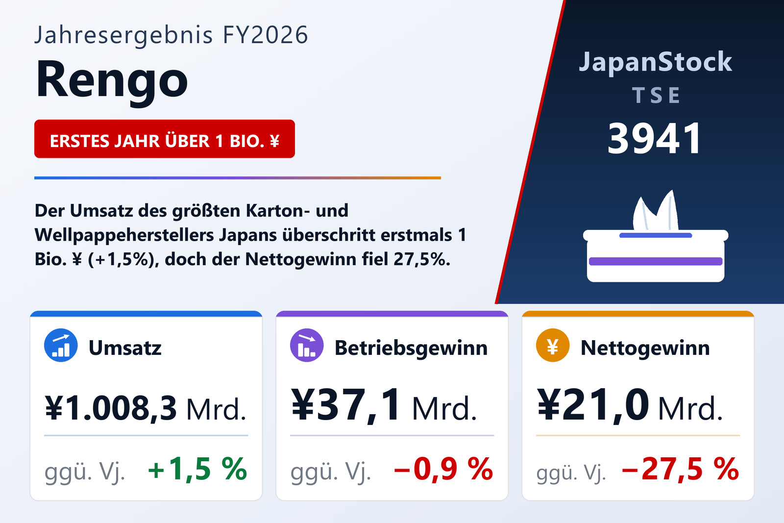 Übersicht der Rengo-Zahlen FY2026