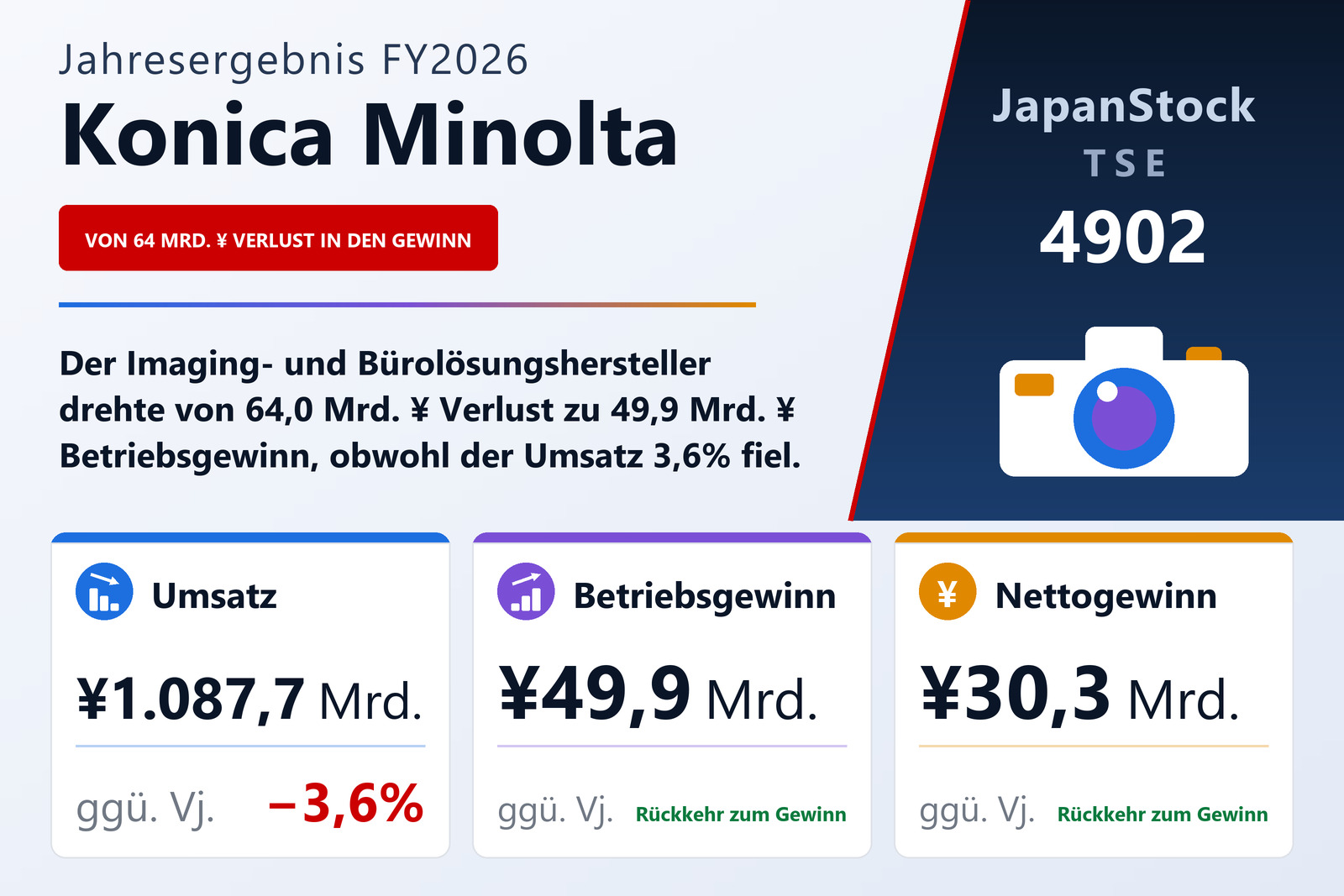 Übersicht der Konica Minolta-Zahlen FY2026