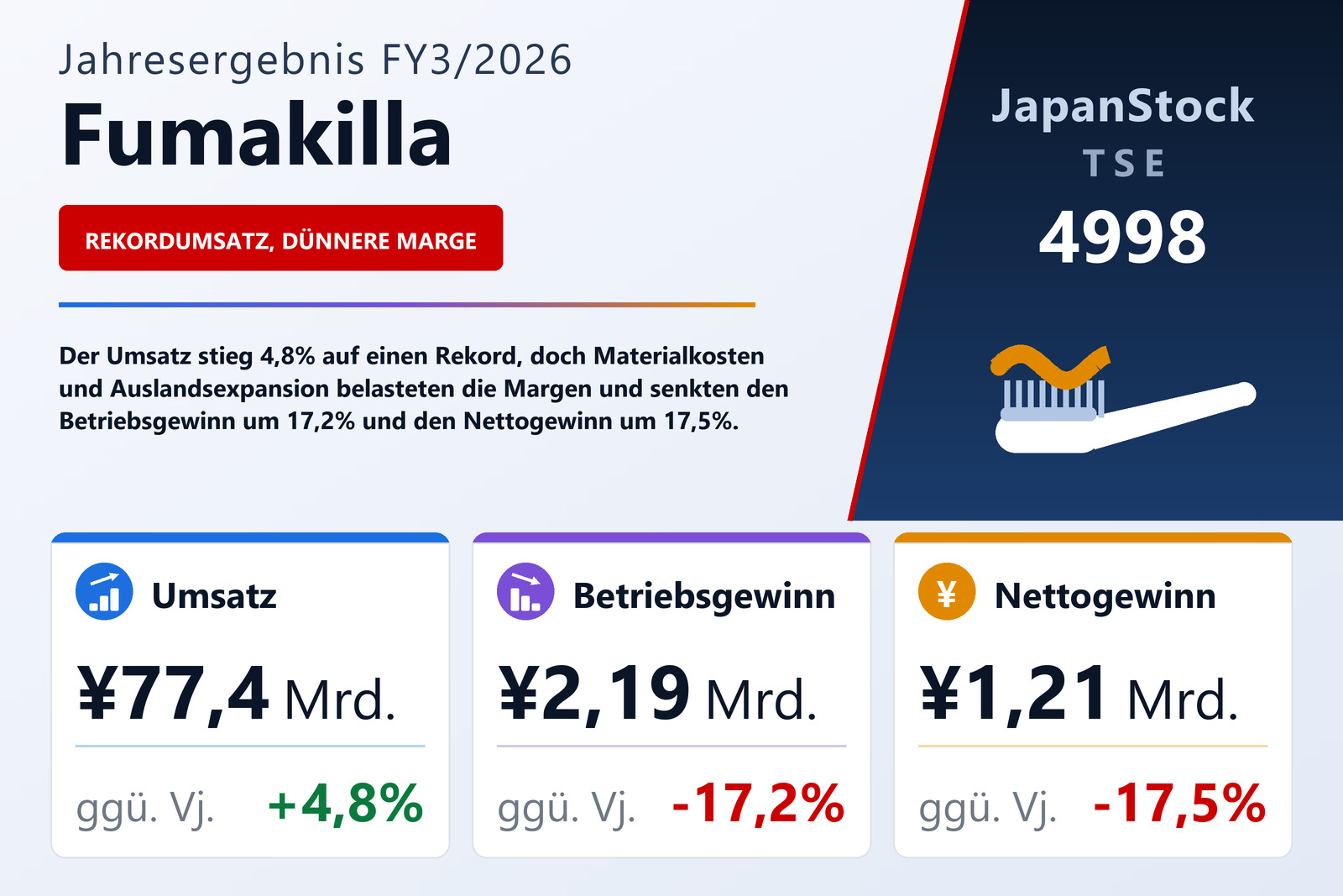 Übersicht der Fumakilla-Zahlen FY3/2026