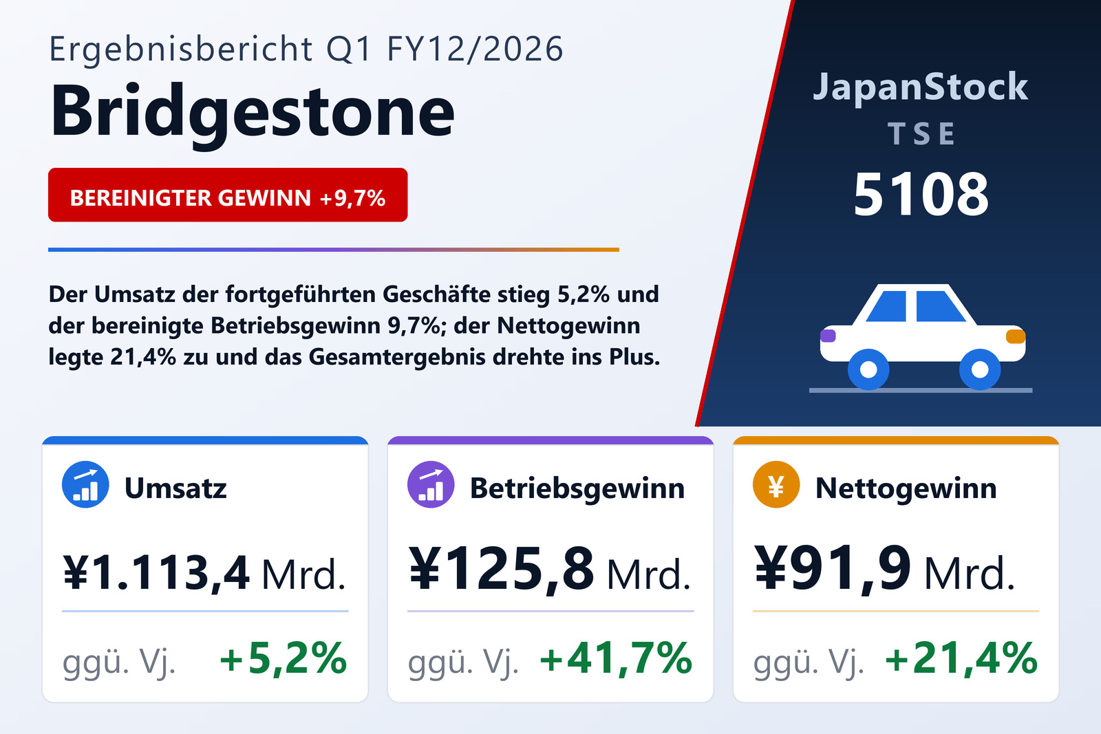 Übersicht der Bridgestone-Zahlen Q1 FY12/2026