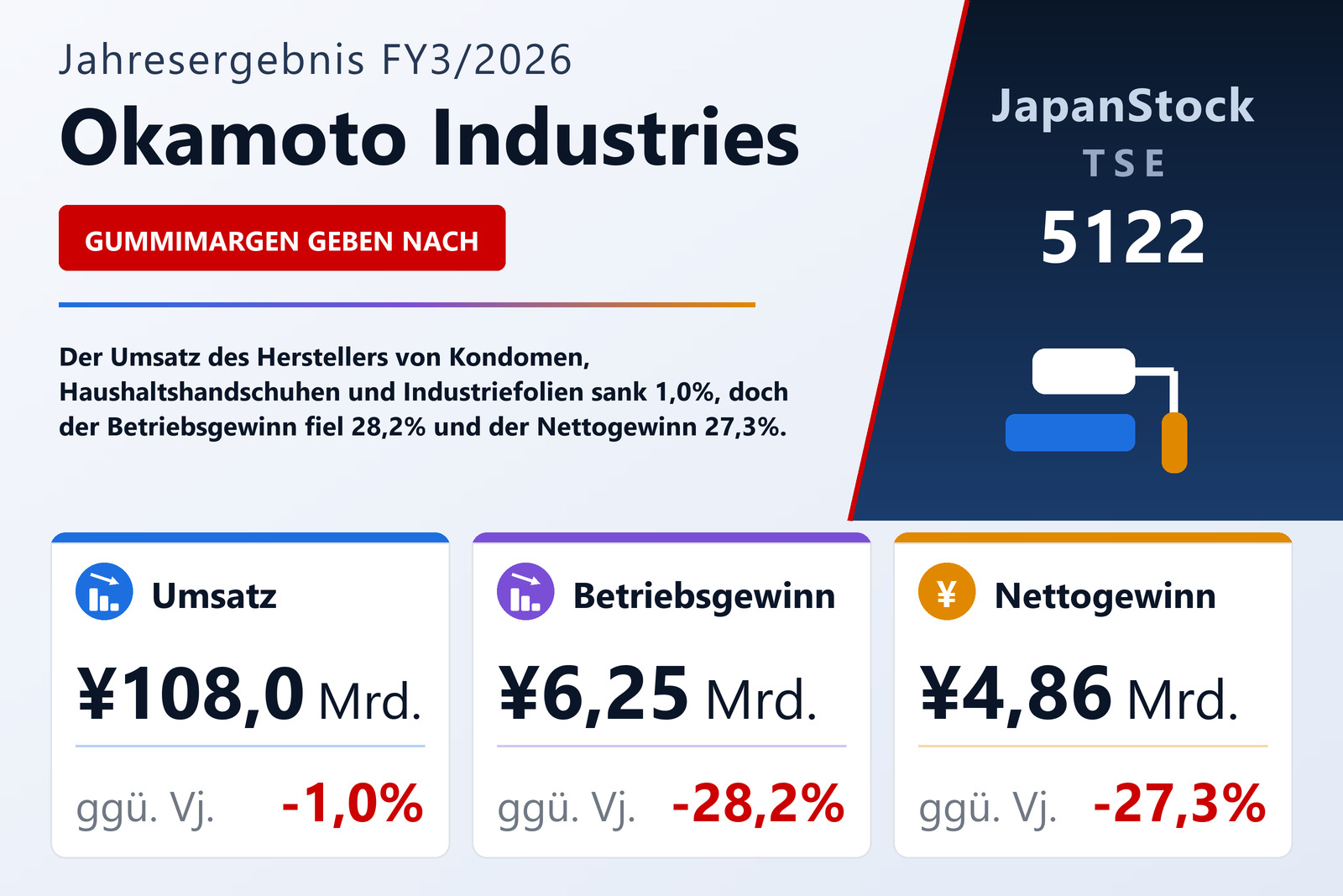 Übersicht der Okamoto Industries-Zahlen FY3/2026
