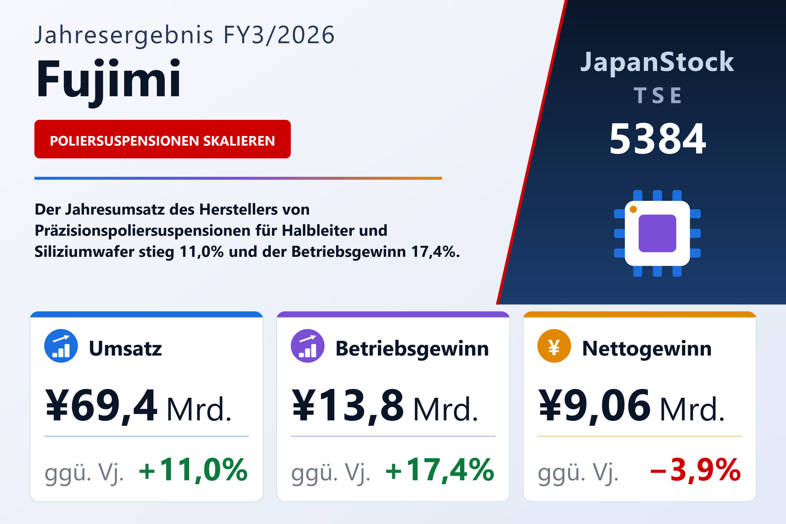 Übersicht der Fujimi-Zahlen FY3/2026