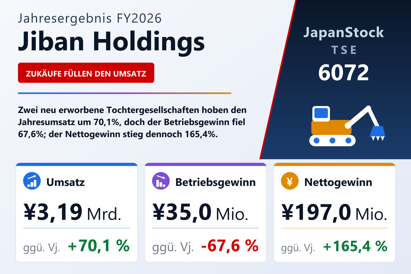 Übersicht der Jiban Holdings-Zahlen FY2026