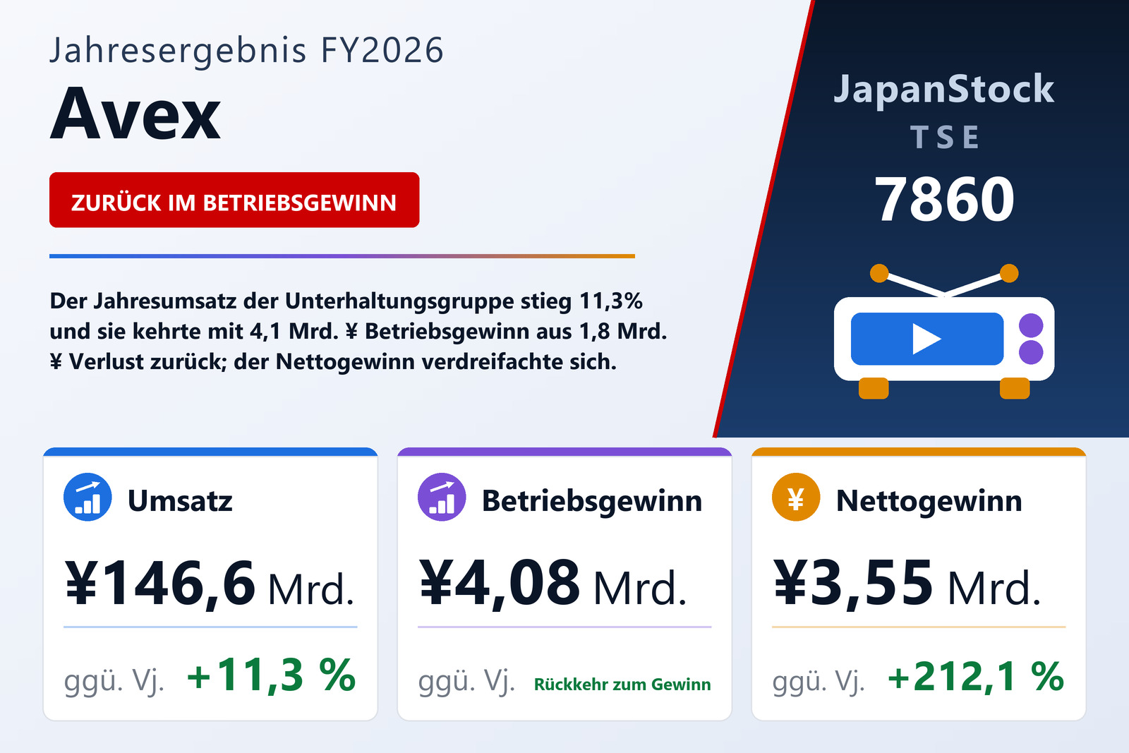 Übersicht der Avex-Zahlen FY2026