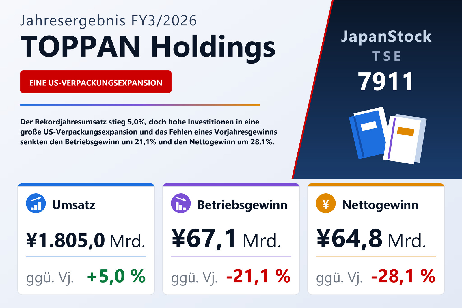 Übersicht der TOPPAN Holdings-Zahlen FY3/2026