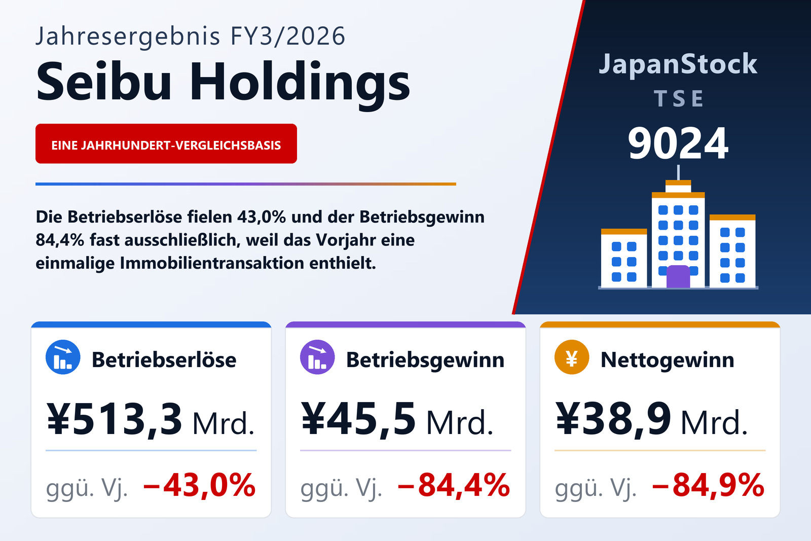 Übersicht der Seibu Holdings-Zahlen FY3/2026