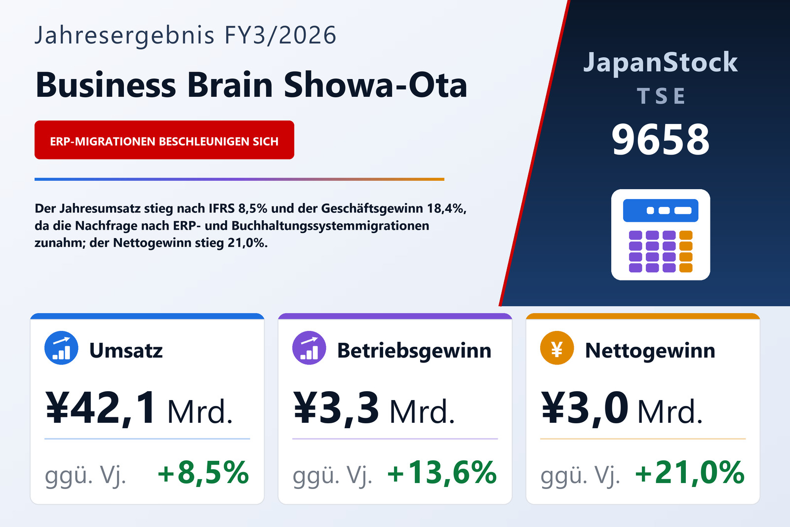 Übersicht der Business Brain Showa-Ota-Zahlen FY3/2026