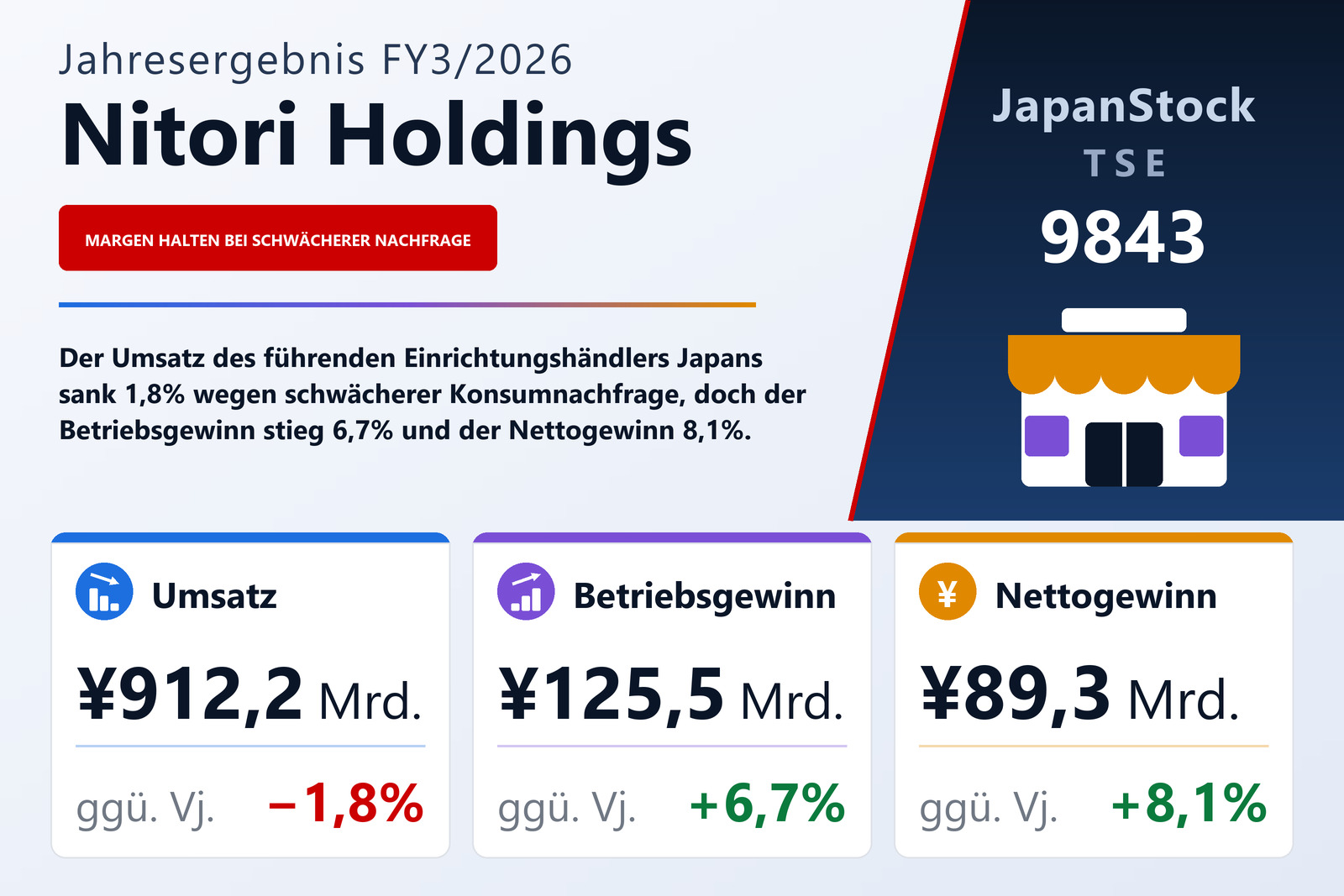 Übersicht der Nitori Holdings-Zahlen FY3/2026