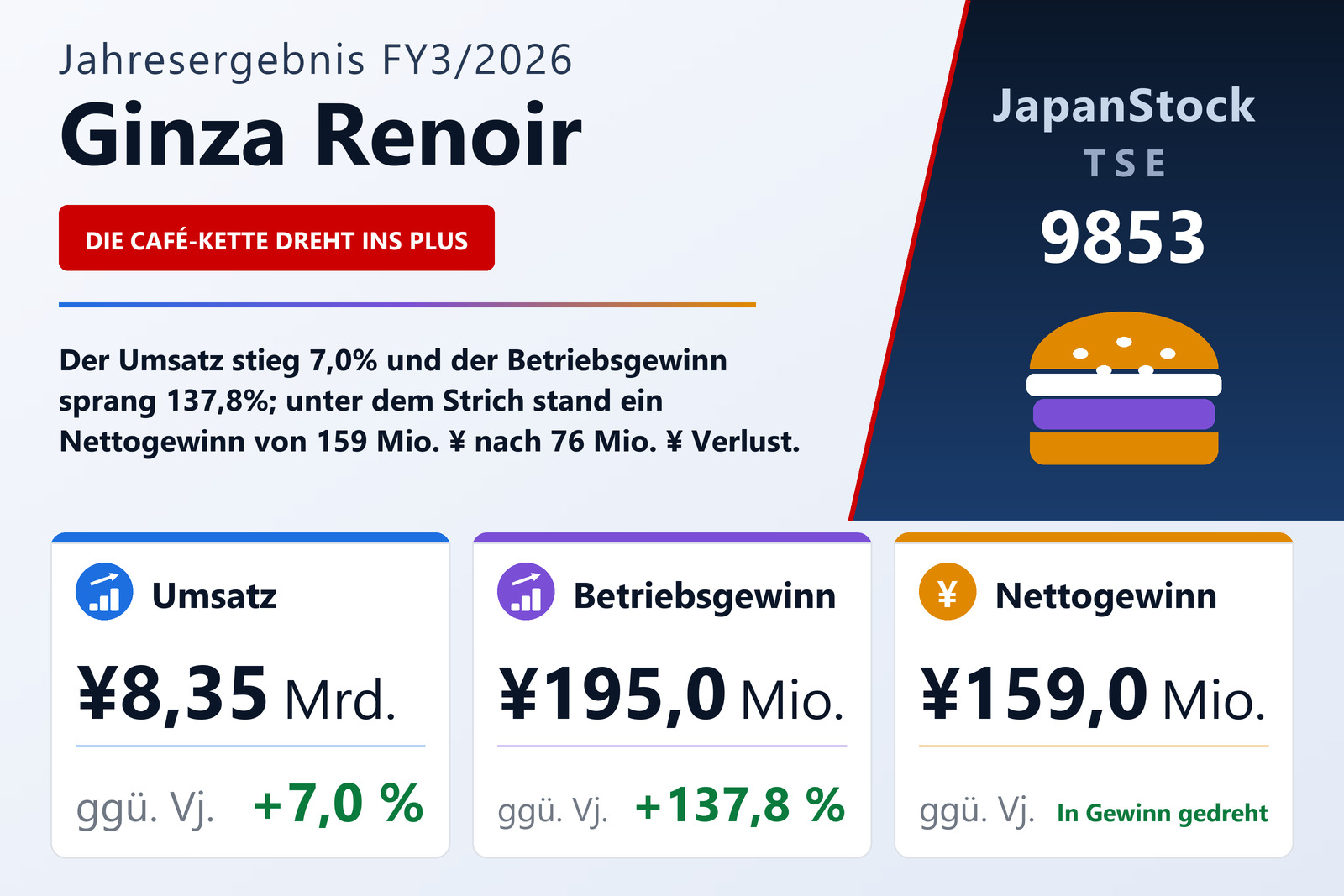 Übersicht der Ginza Renoir-Zahlen FY3/2026