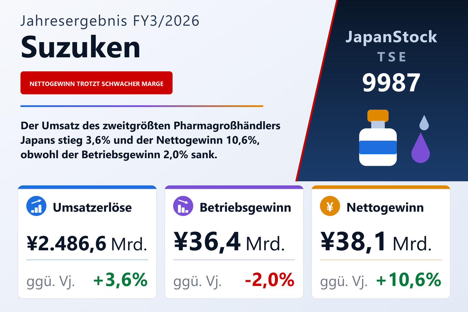 Übersicht der Suzuken-Zahlen FY3/2026