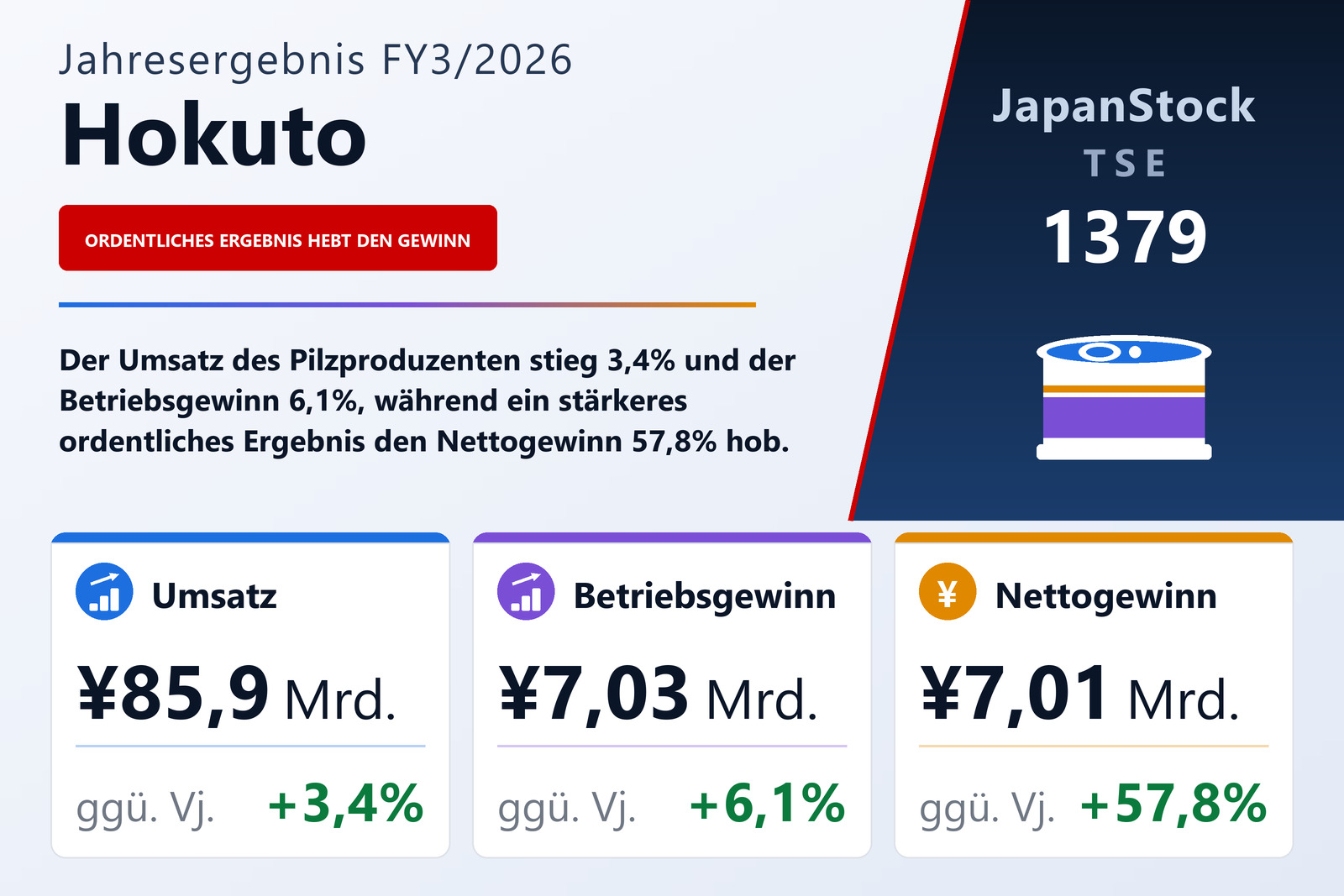 Übersicht der Hokuto-Zahlen FY3/2026