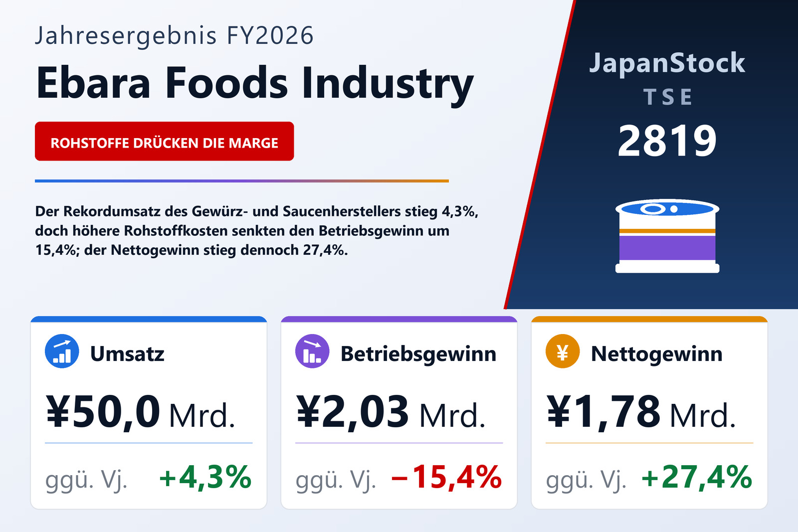 Übersicht der Ebara Foods Industry-Zahlen FY2026
