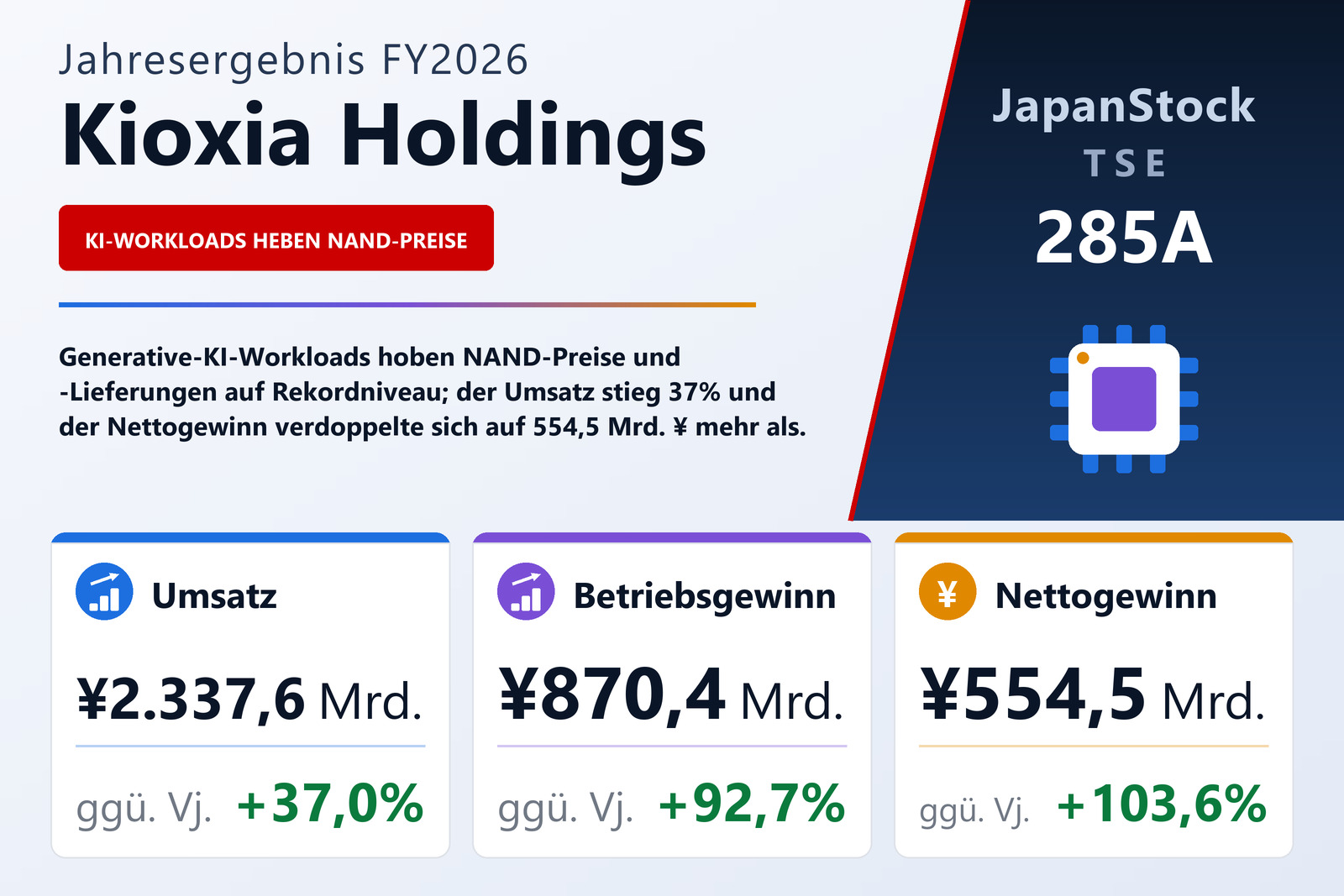 Übersicht der Kioxia Holdings-Zahlen FY2026