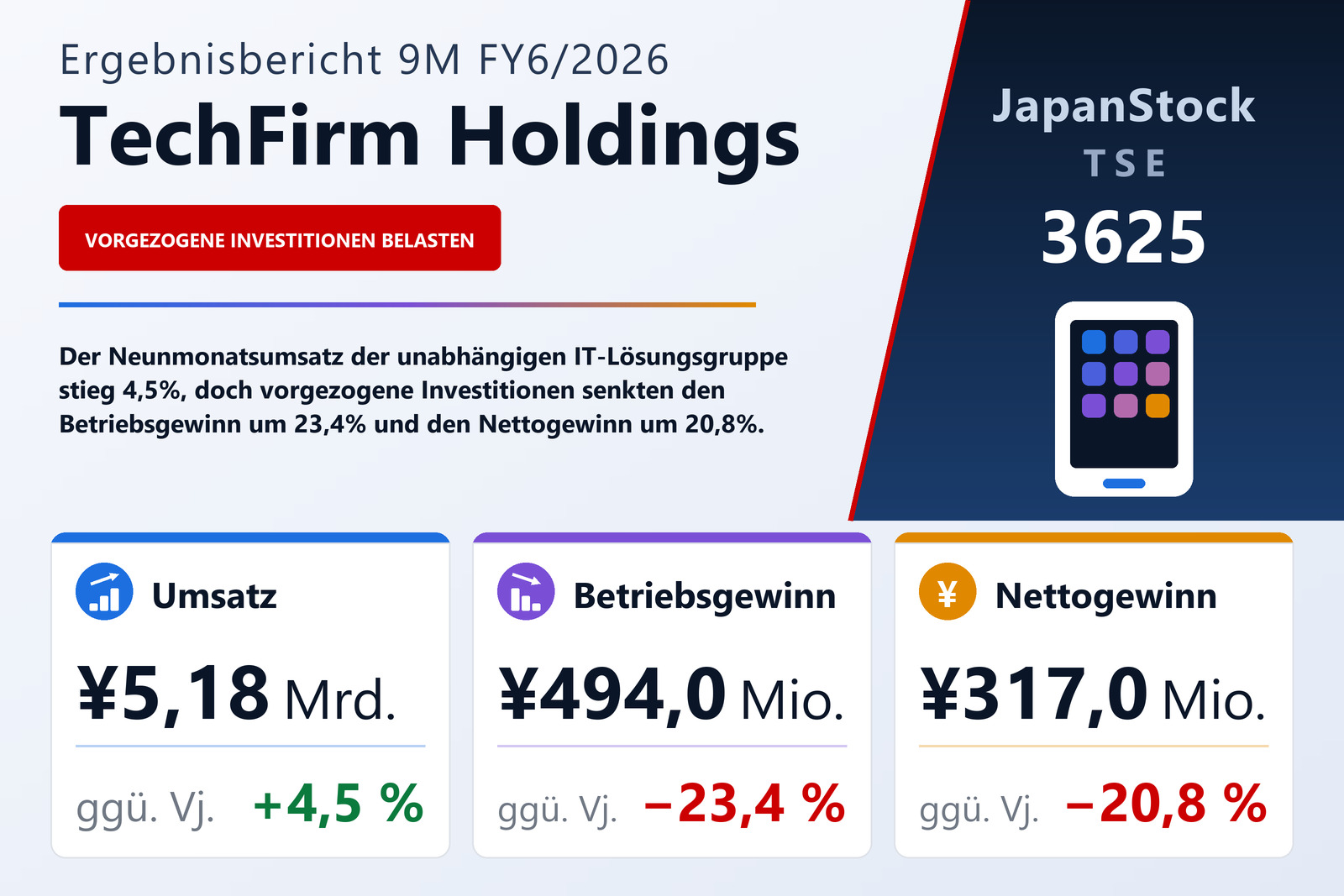 Übersicht der TechFirm Holdings-Zahlen 9M FY6/2026