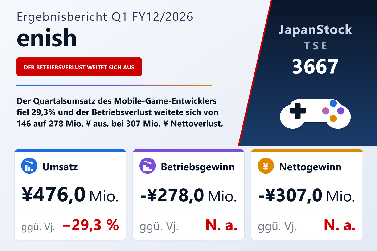 Übersicht der enish-Zahlen Q1 FY12/2026
